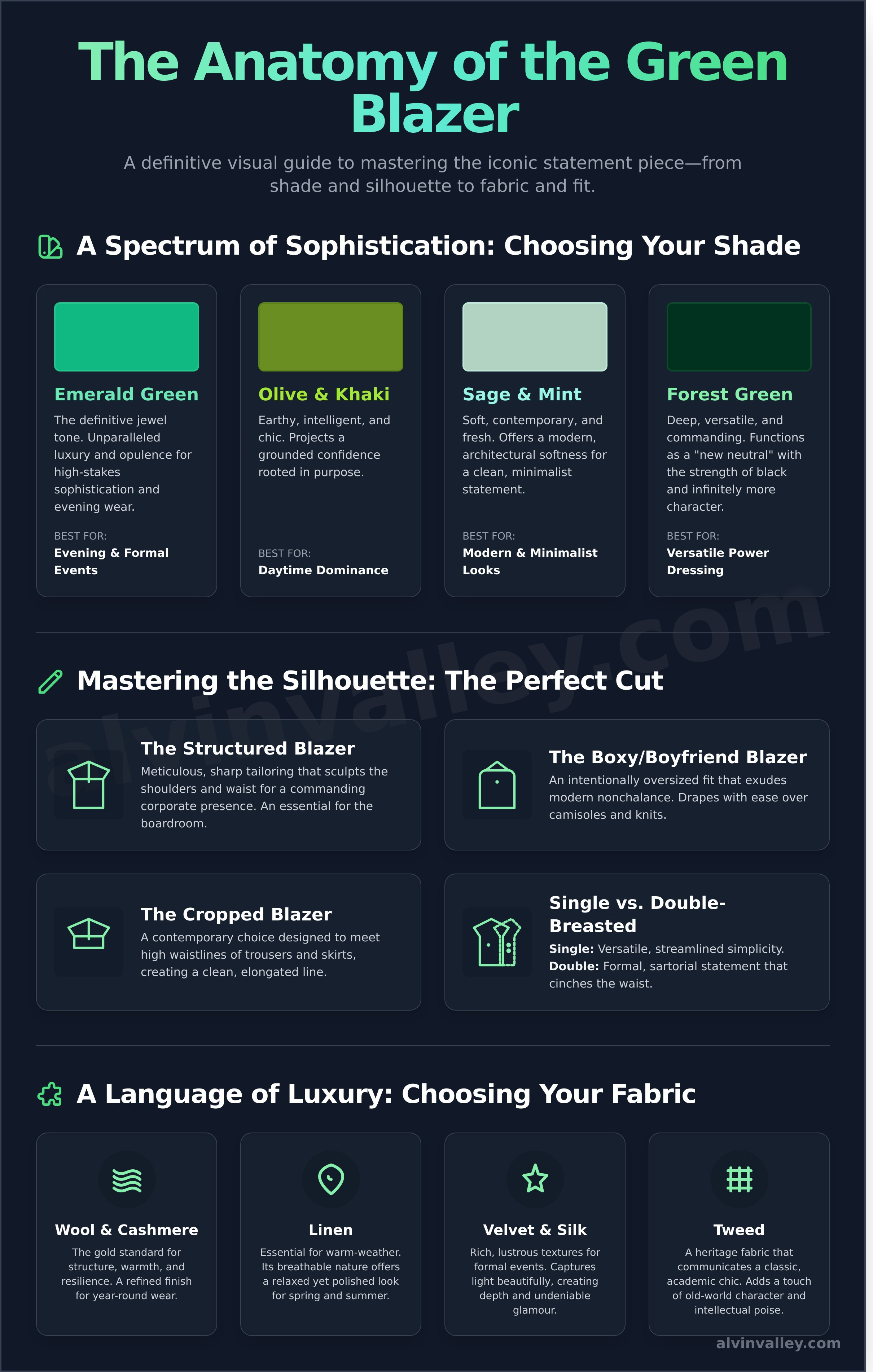 Green blazer infographic - visual guide