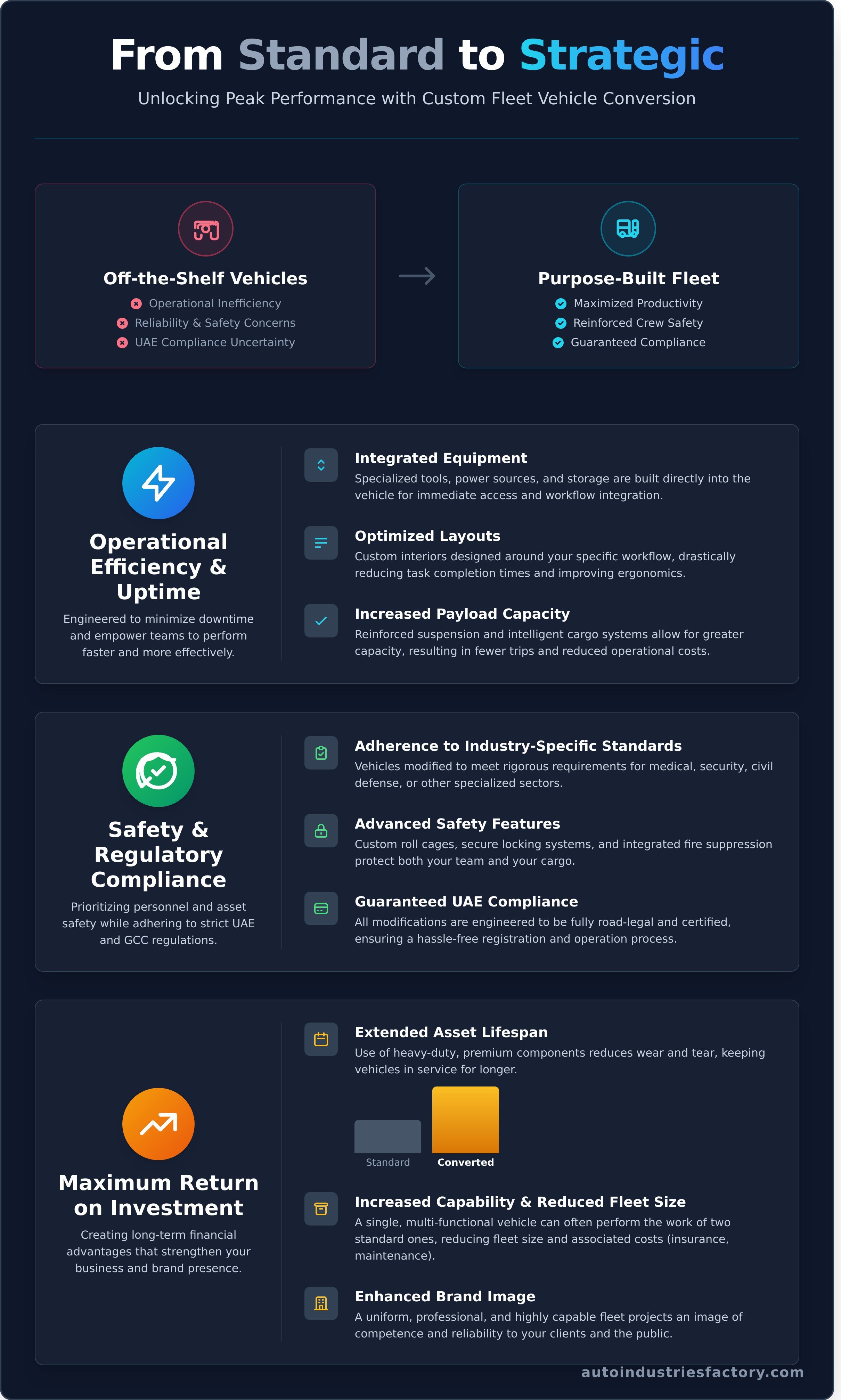 Fleet vehicle conversion services UAE