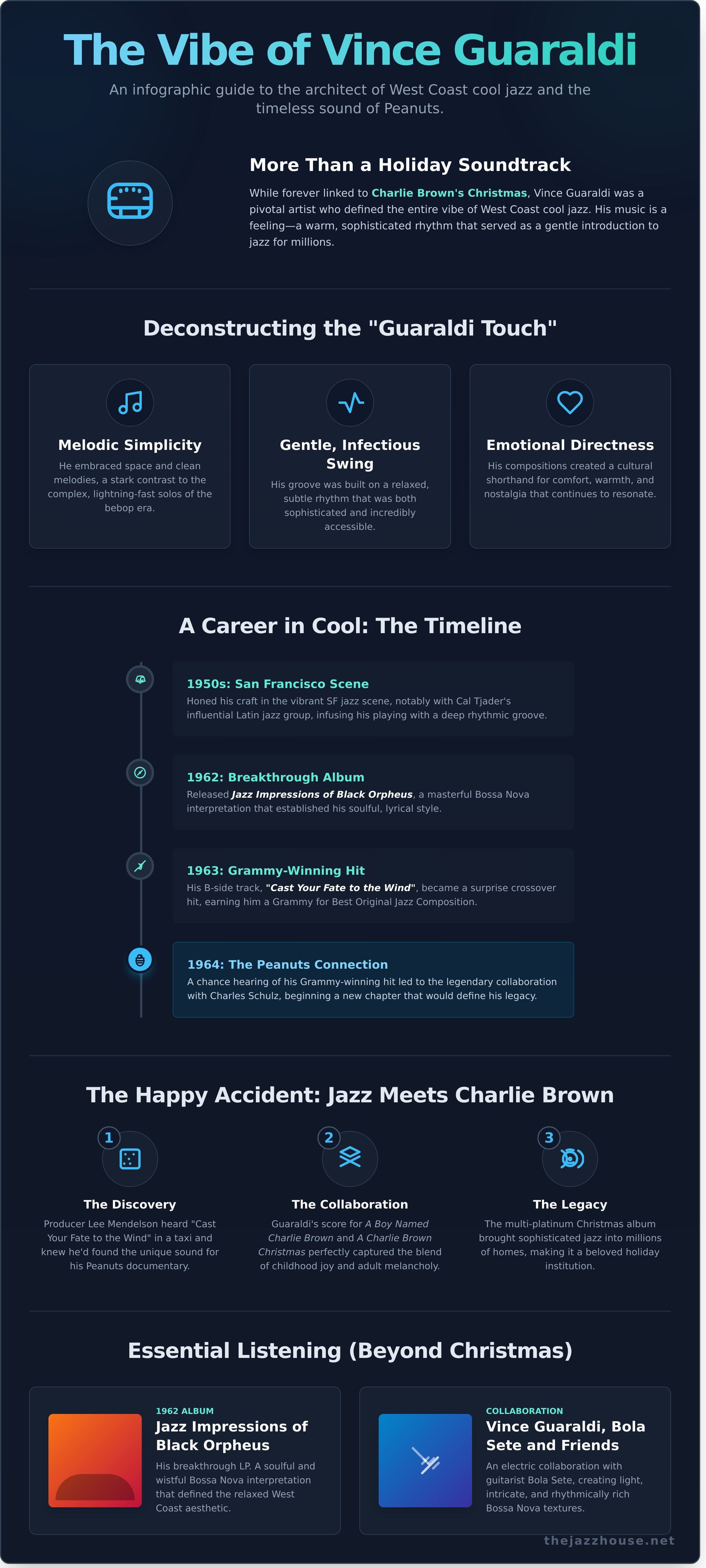 Vince guaraldi infographic - visual guide