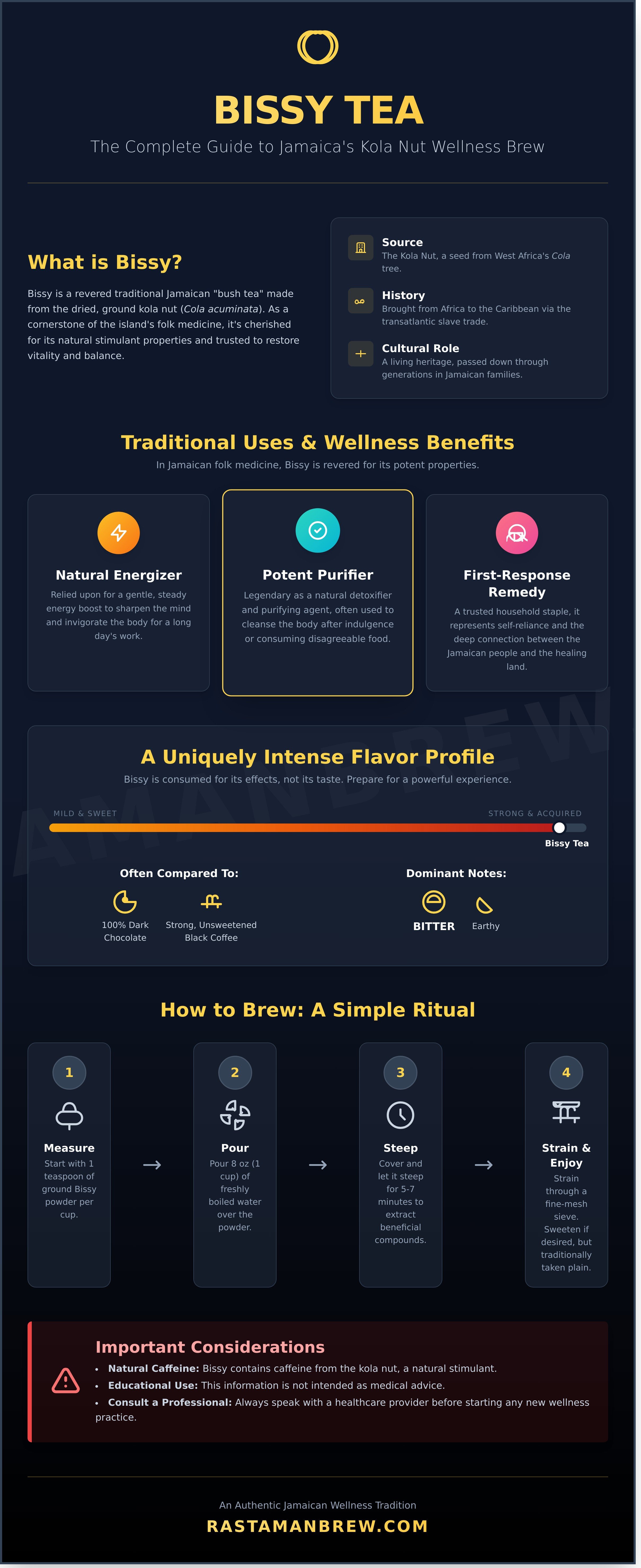 Bissy tea infographic - visual guide