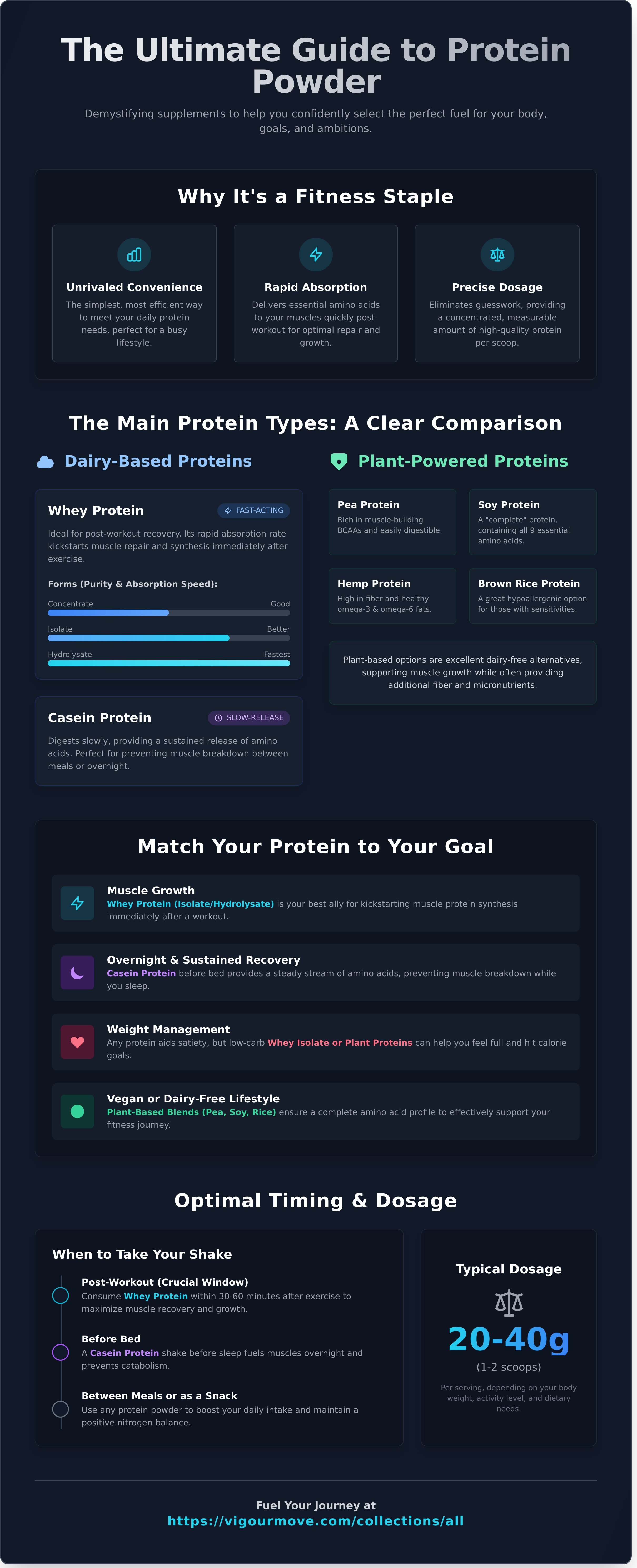 Protein powder