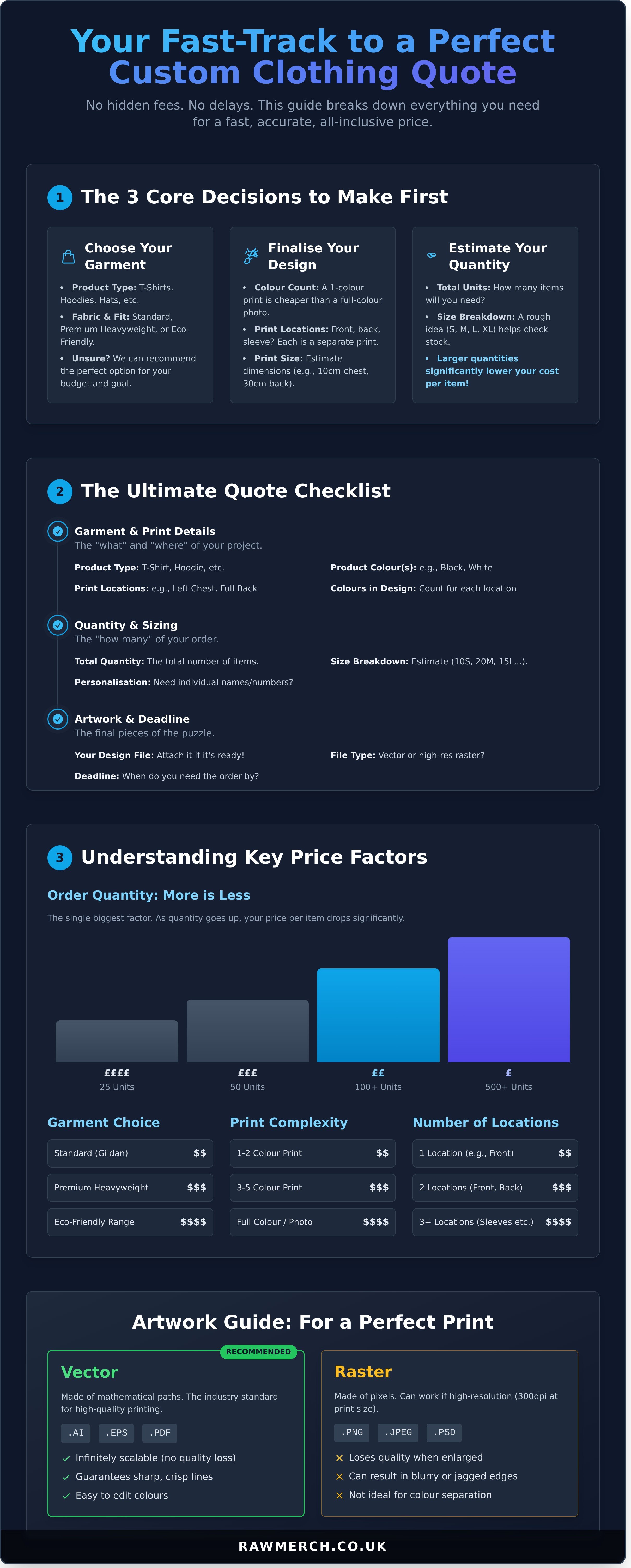 Get a quote for custom clothing infographic - visual guide