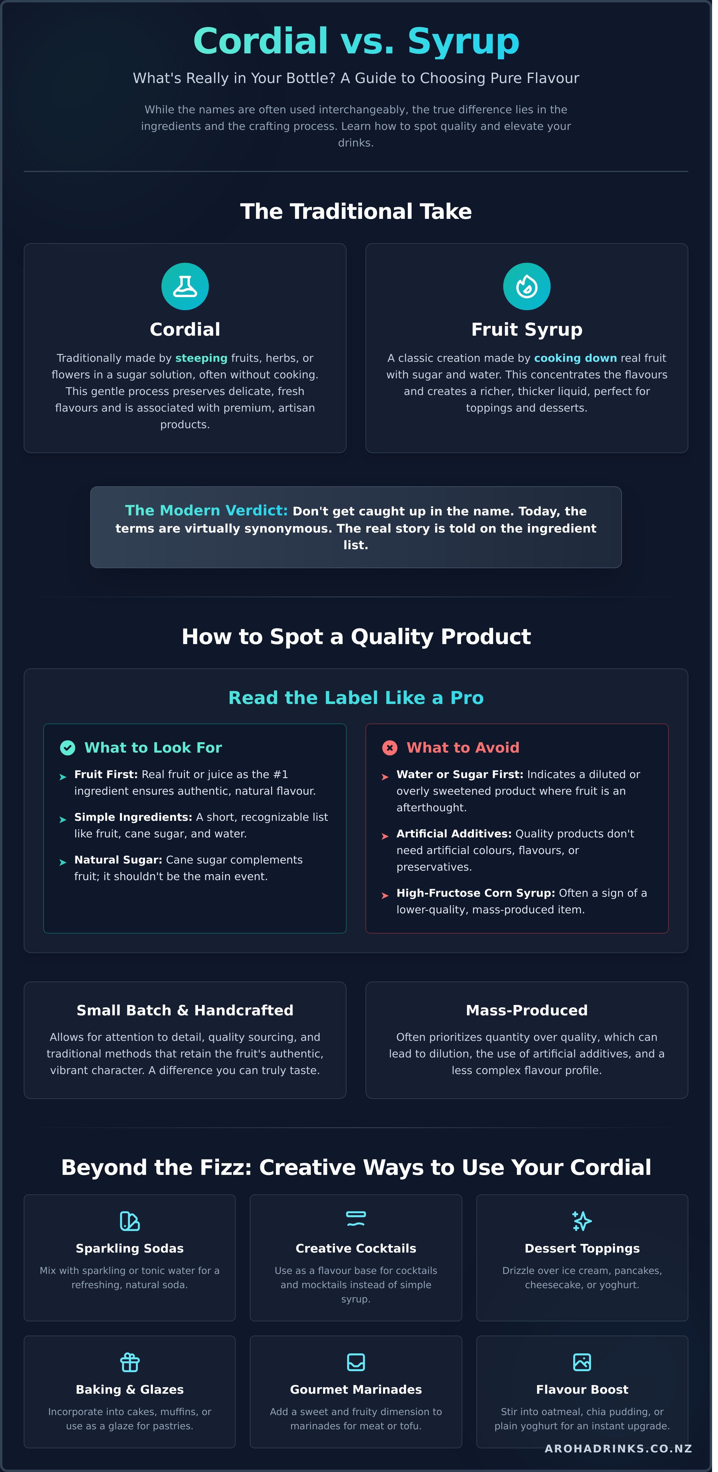 Fruit syrup infographic - visual guide