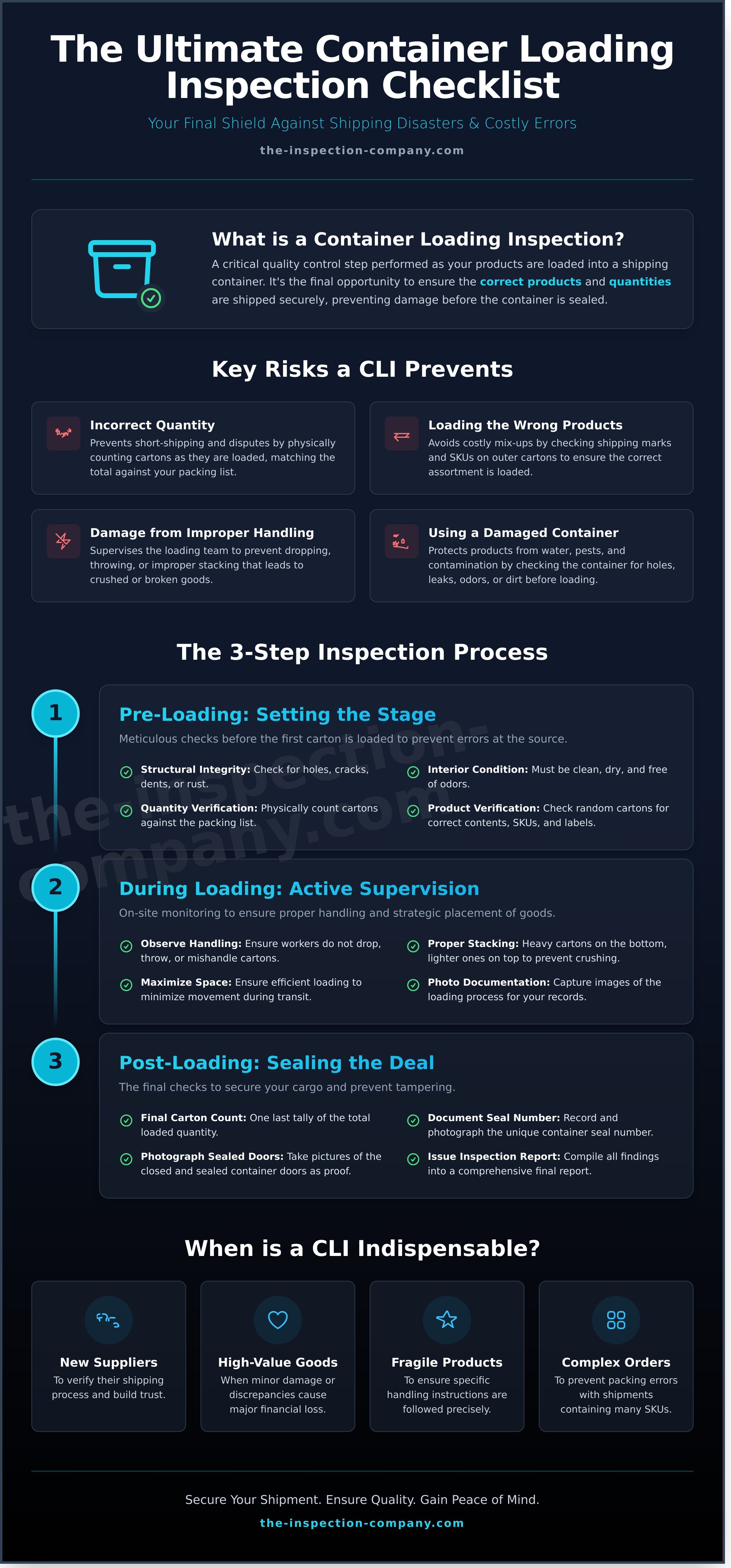 Container loading inspection