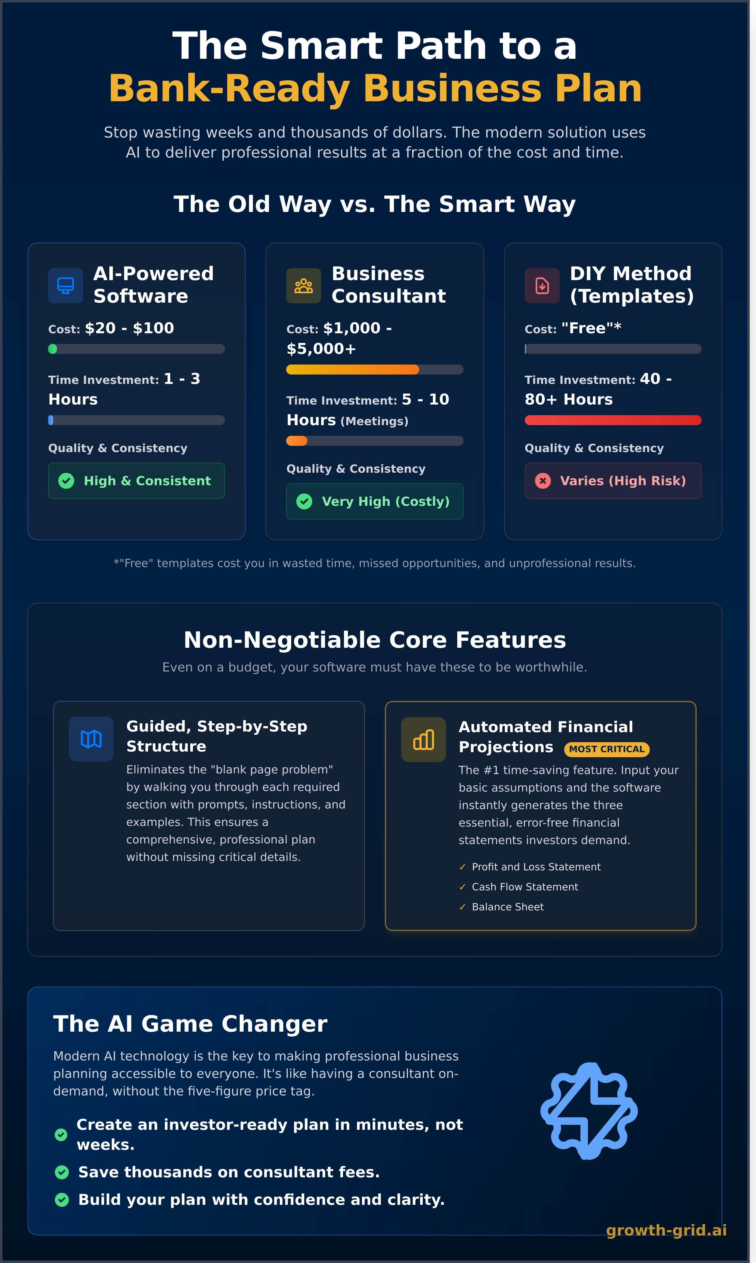 Affordable business plan software