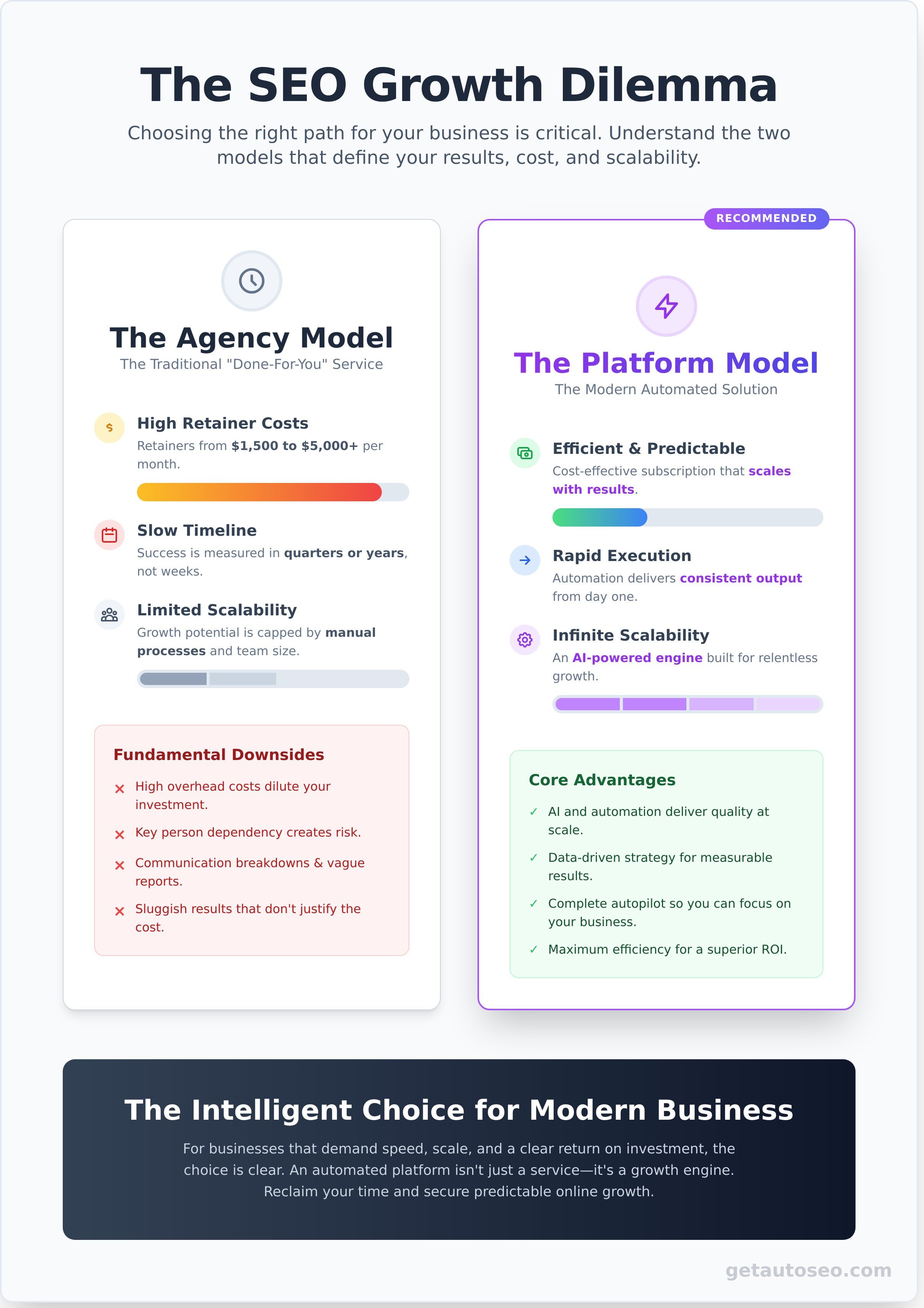 Hands-off seo service