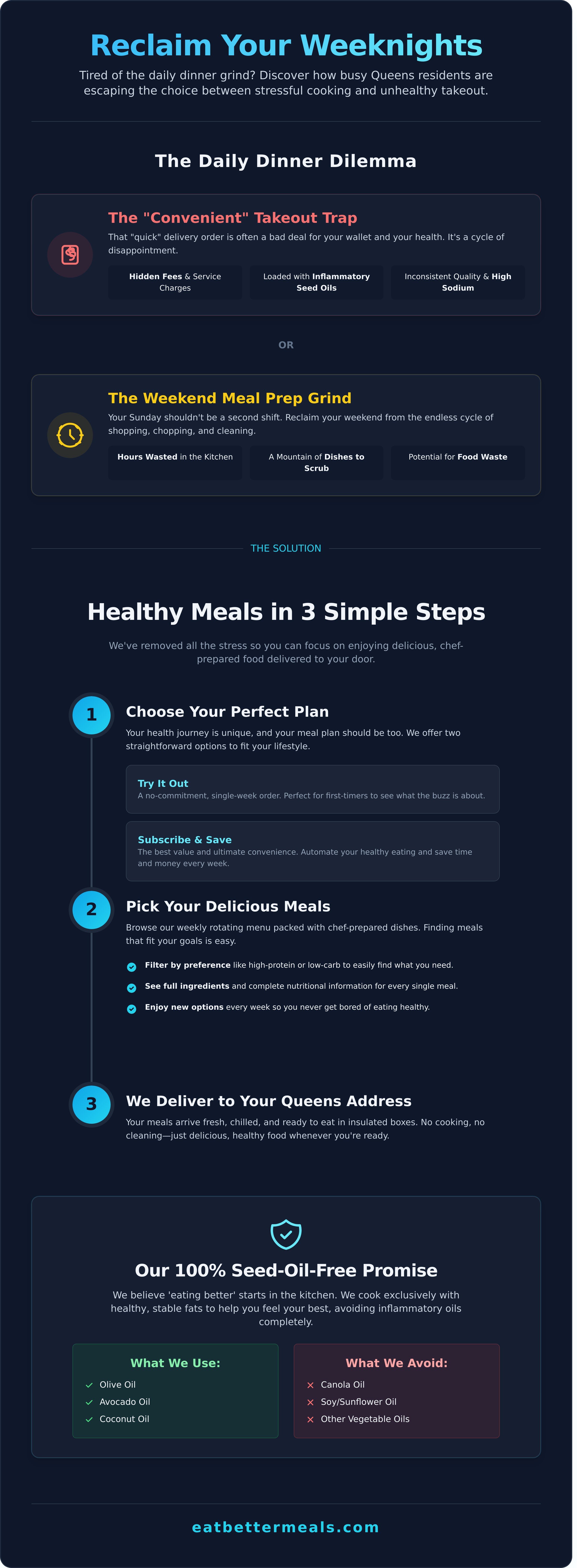 Ready to eat meals queens infographic - visual guide