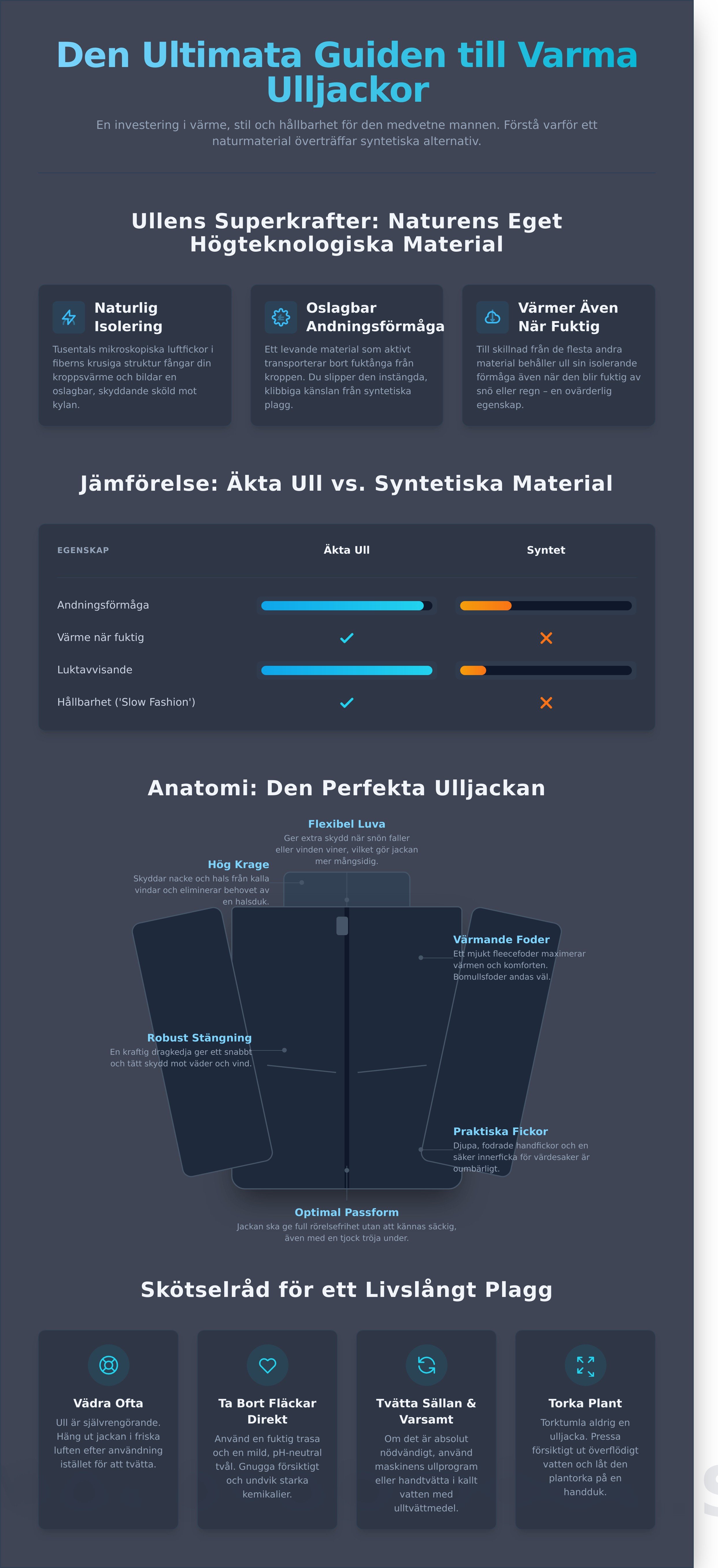 Varm ulljacka herr infographic - visual guide