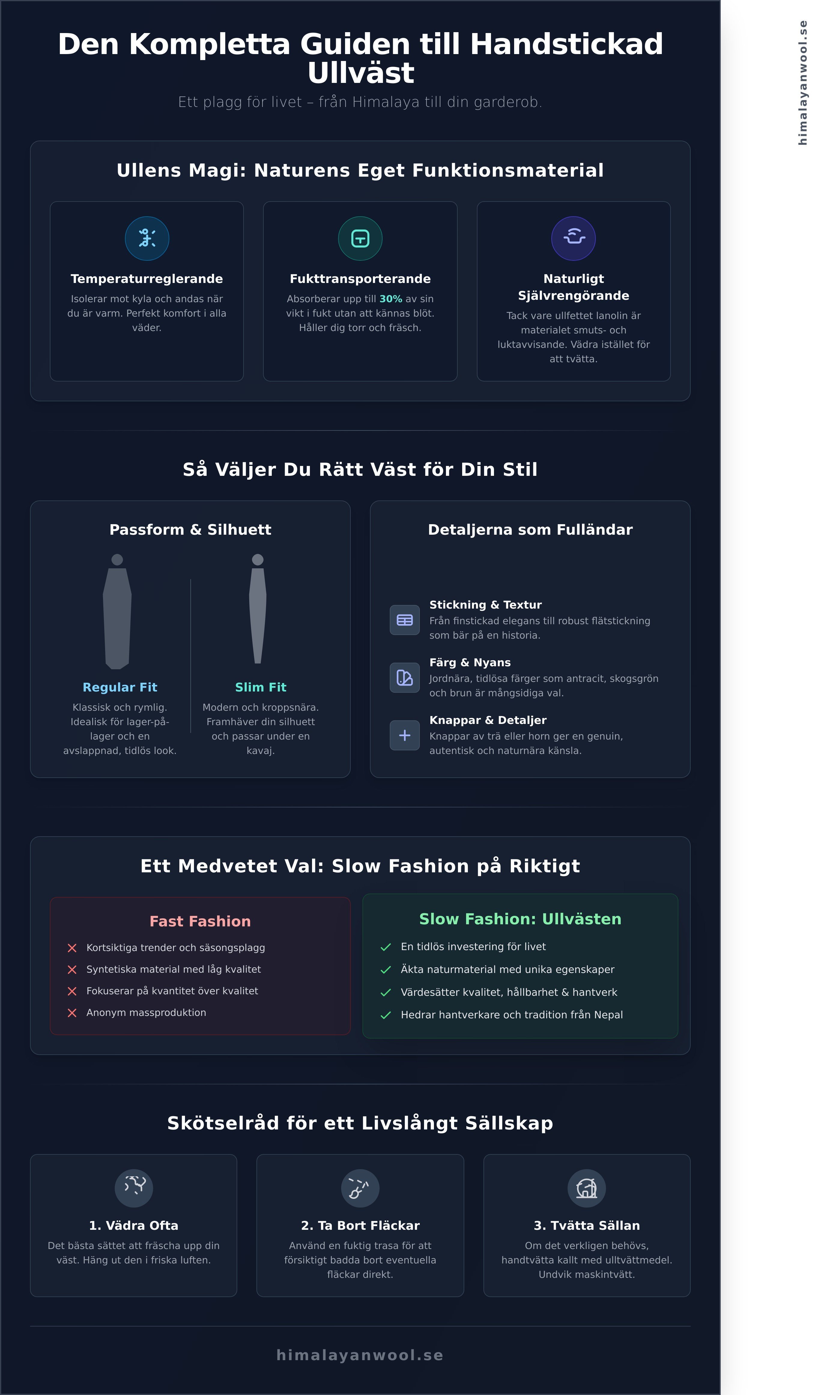 Stickad ullväst herr infographic - visual guide