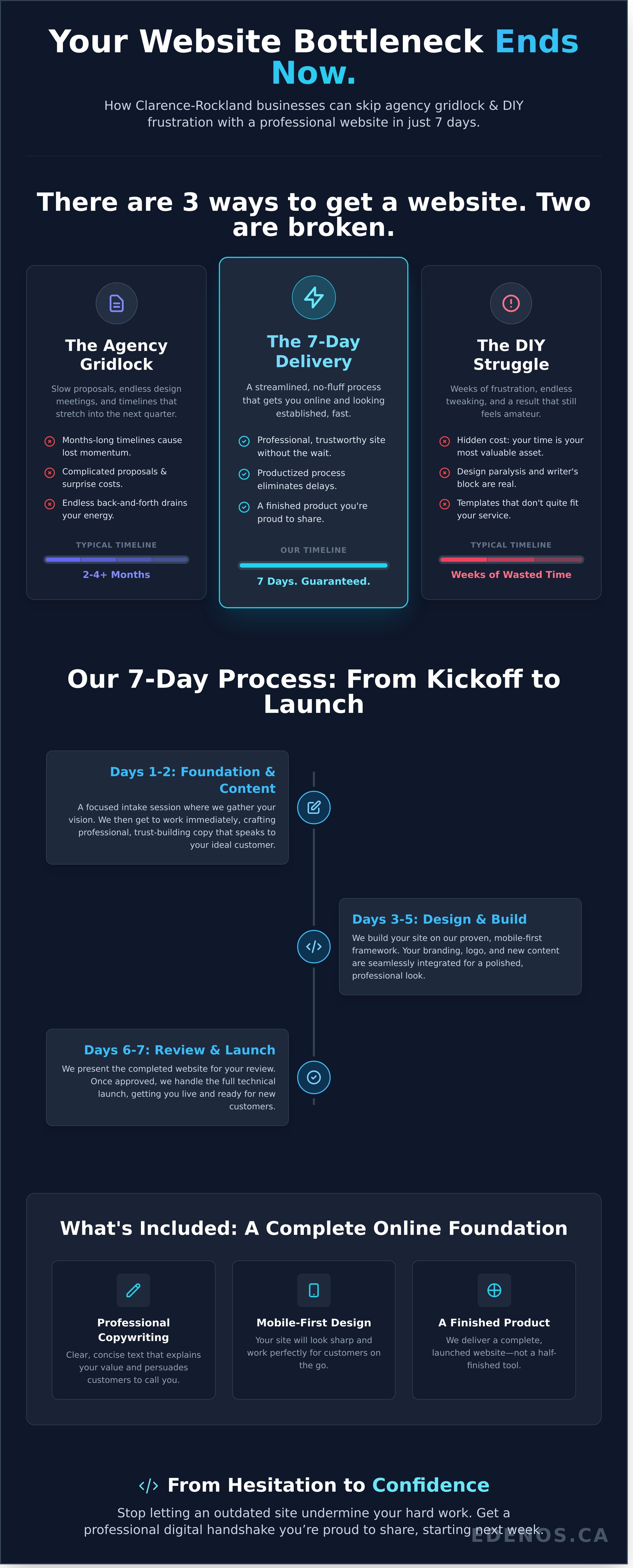 7 day website build service infographic - visual guide