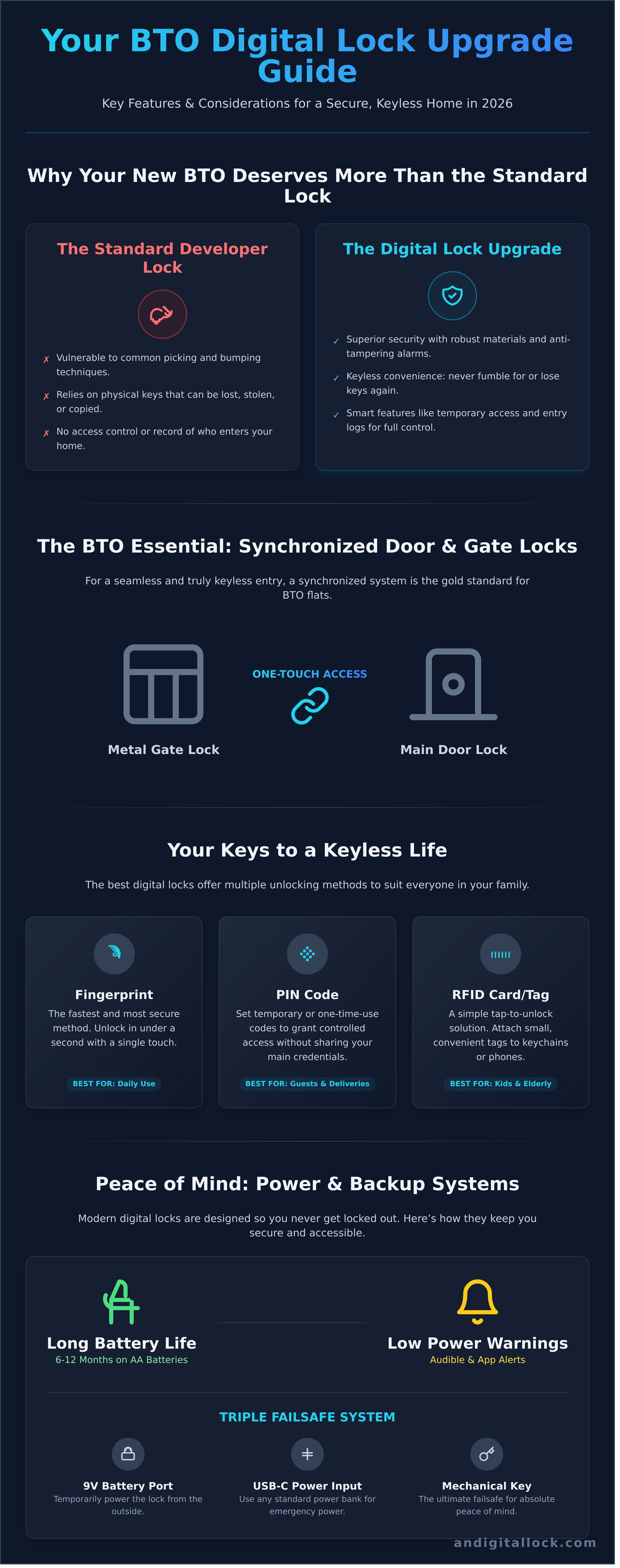 Best lock for bto flat infographic - visual guide