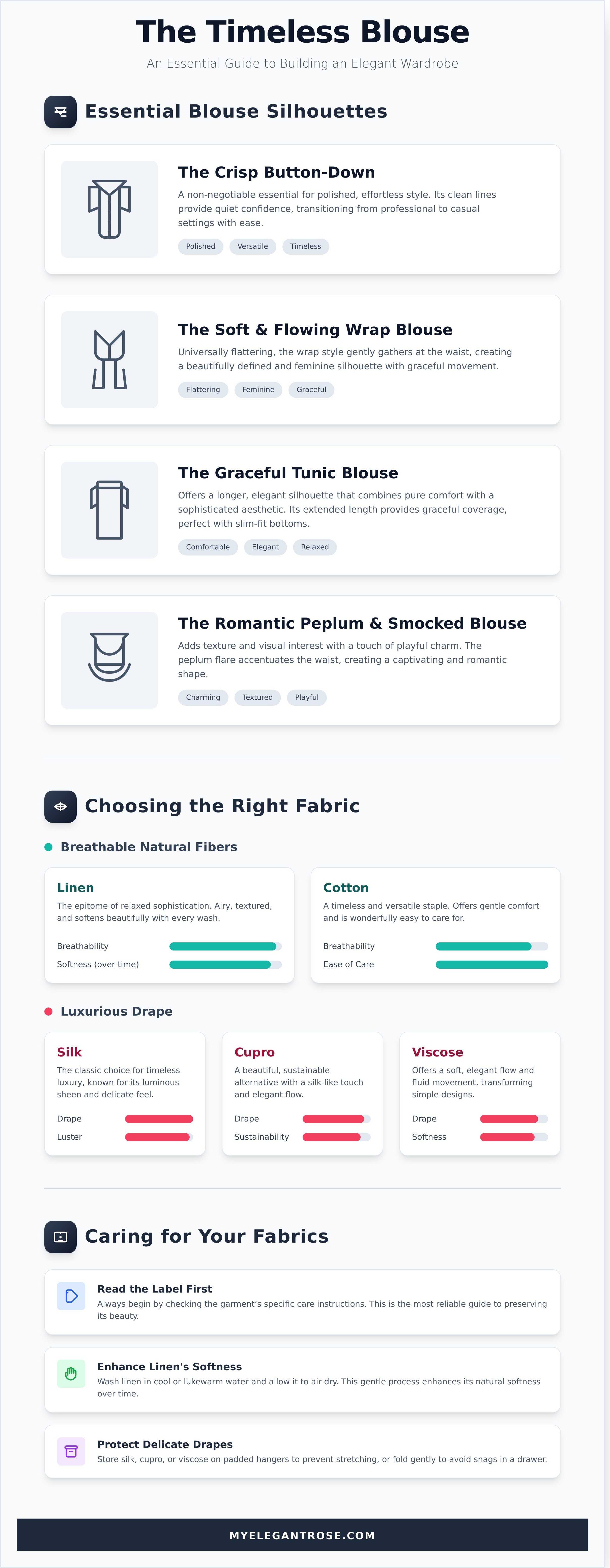 Blouses for women infographic - visual guide