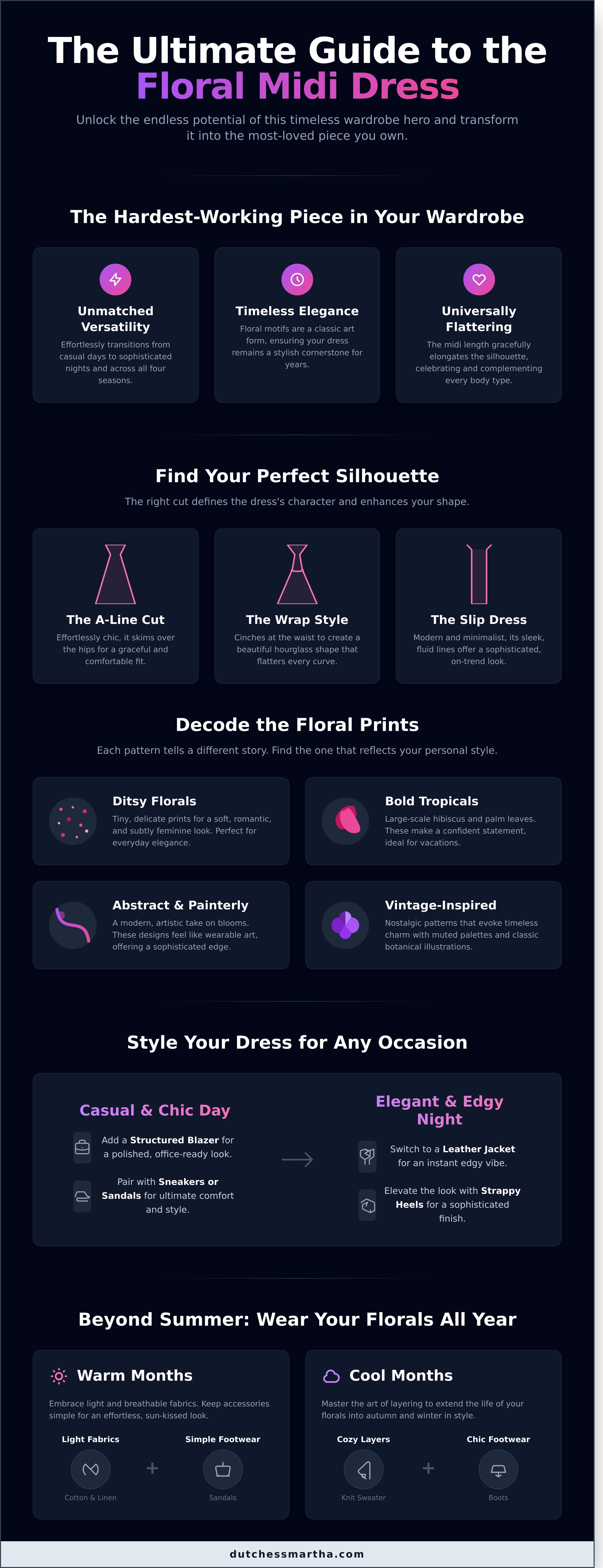 Floral midi dress infographic - visual guide
