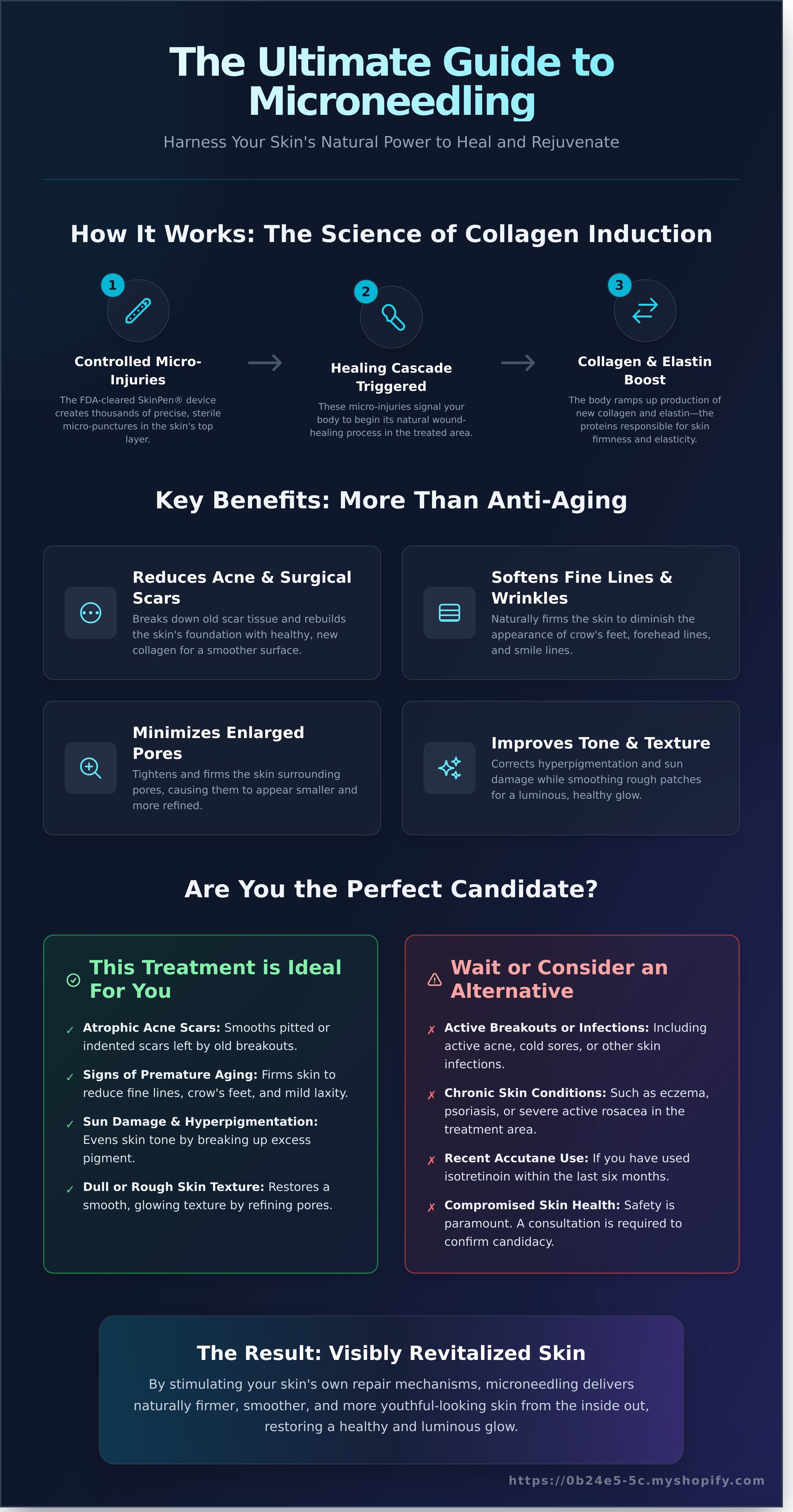 Microneedling sarasota fl infographic - visual guide