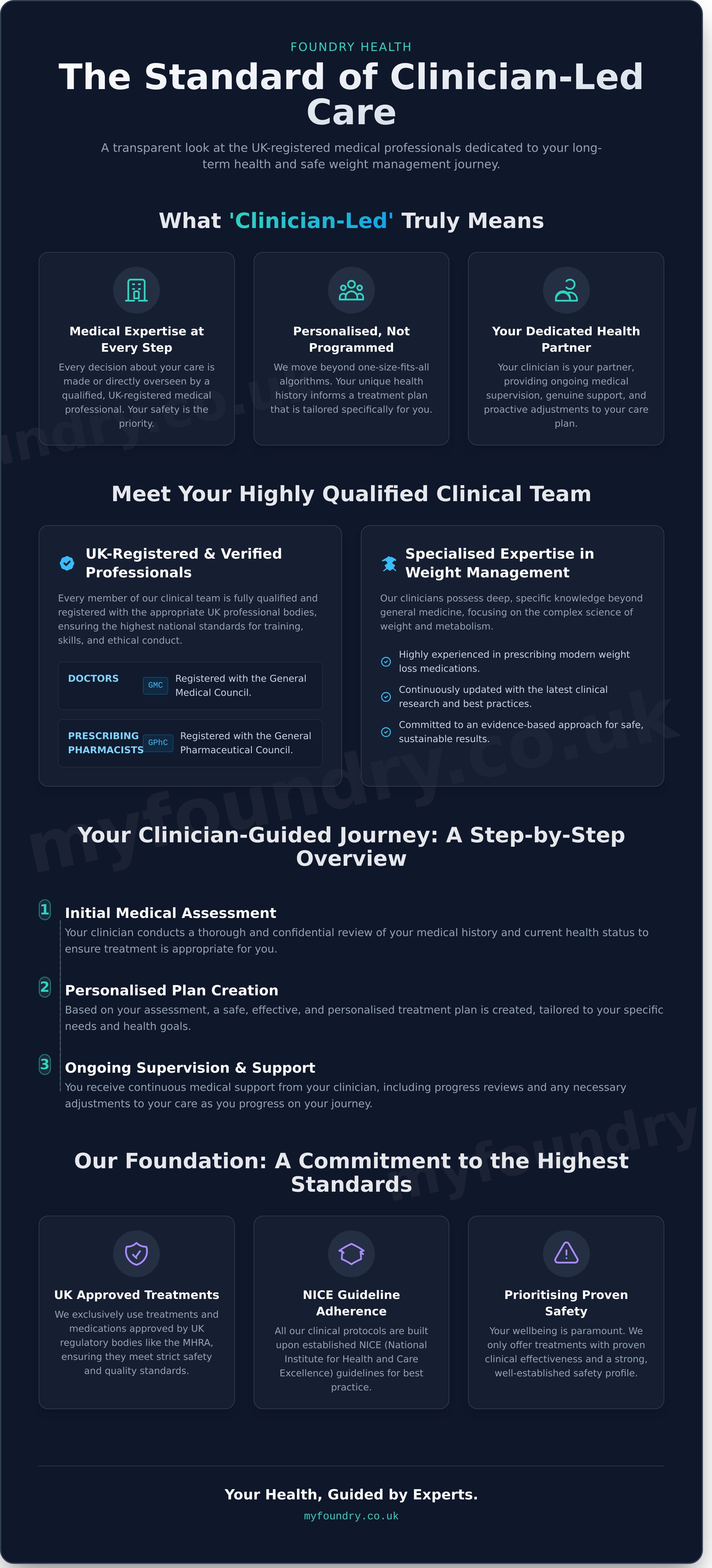 Foundry health clinicians infographic - visual guide
