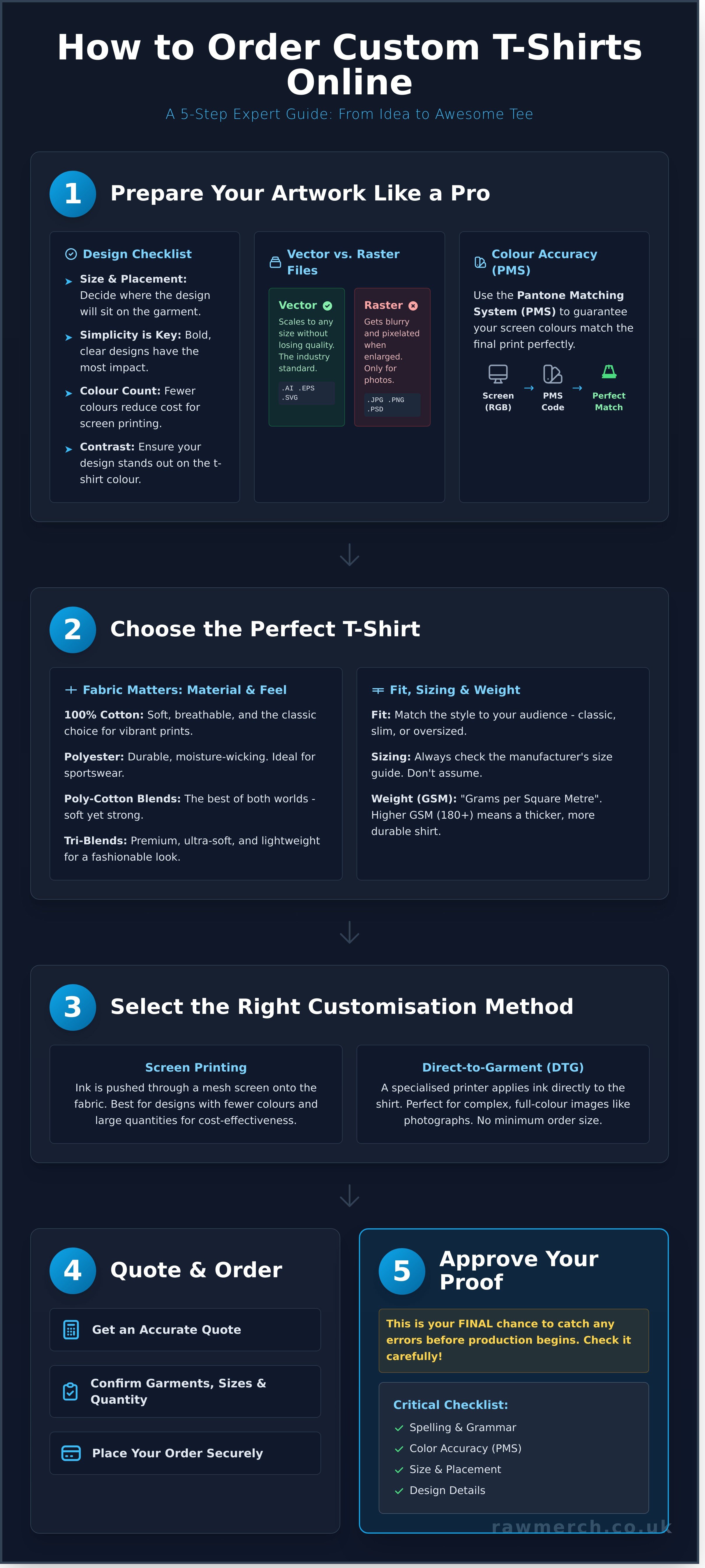 How to order custom t-shirts online