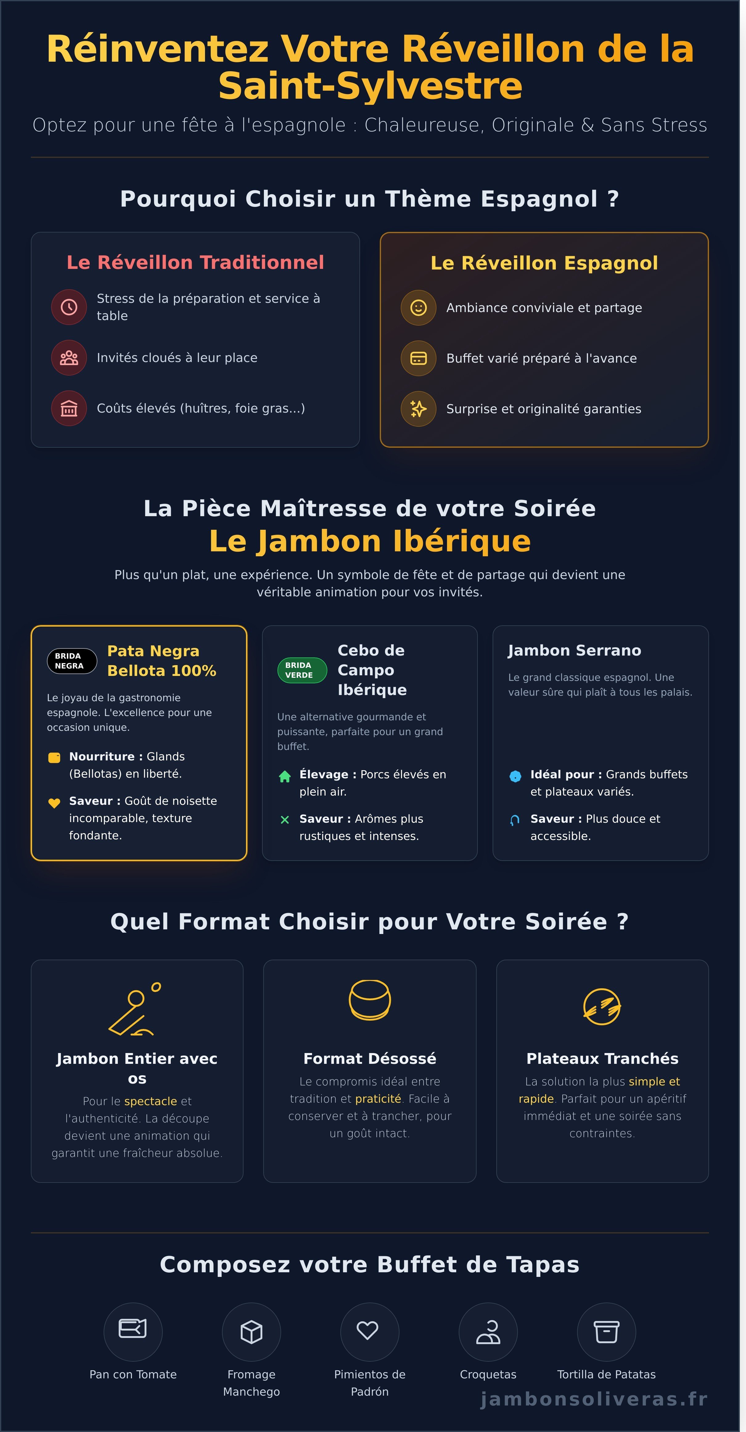 Réveillon de la saint-sylvestre infographic - visual guide