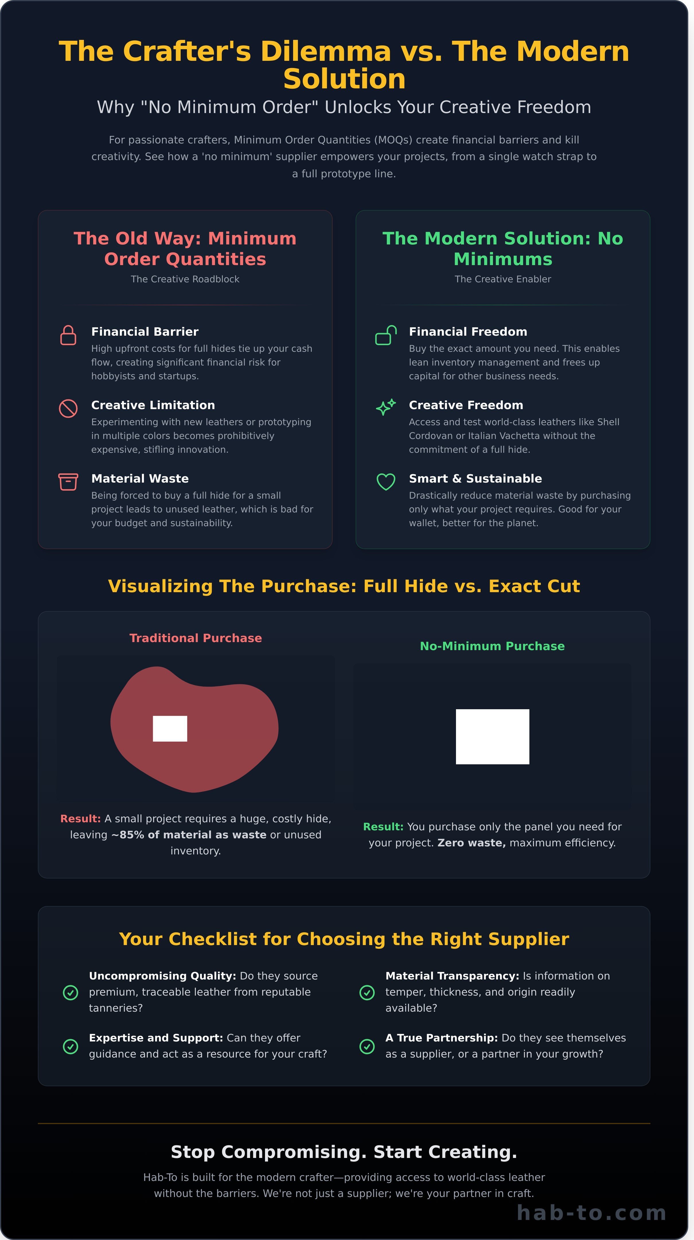 No minimum order leather supplier infographic - visual guide