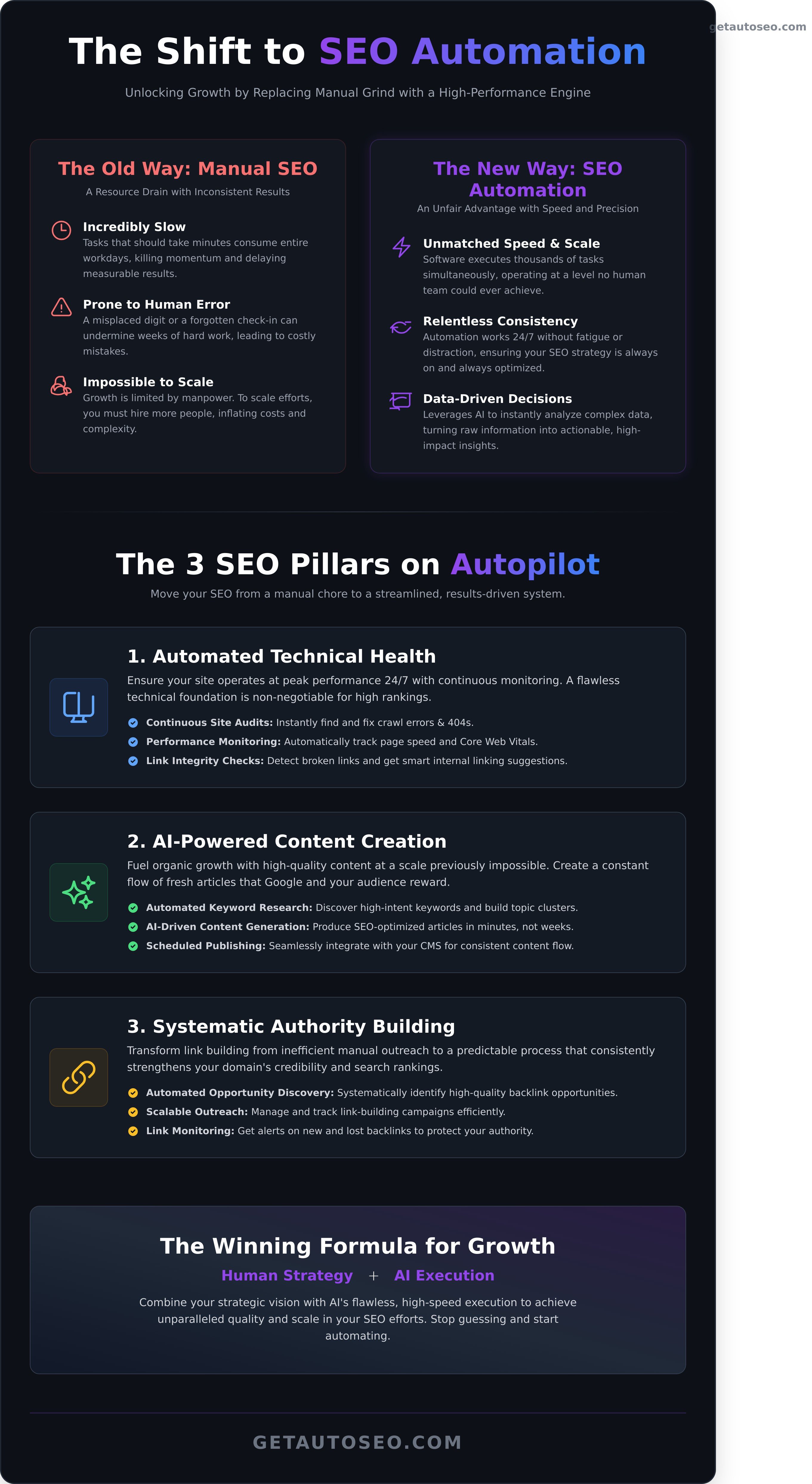 What is seo automation