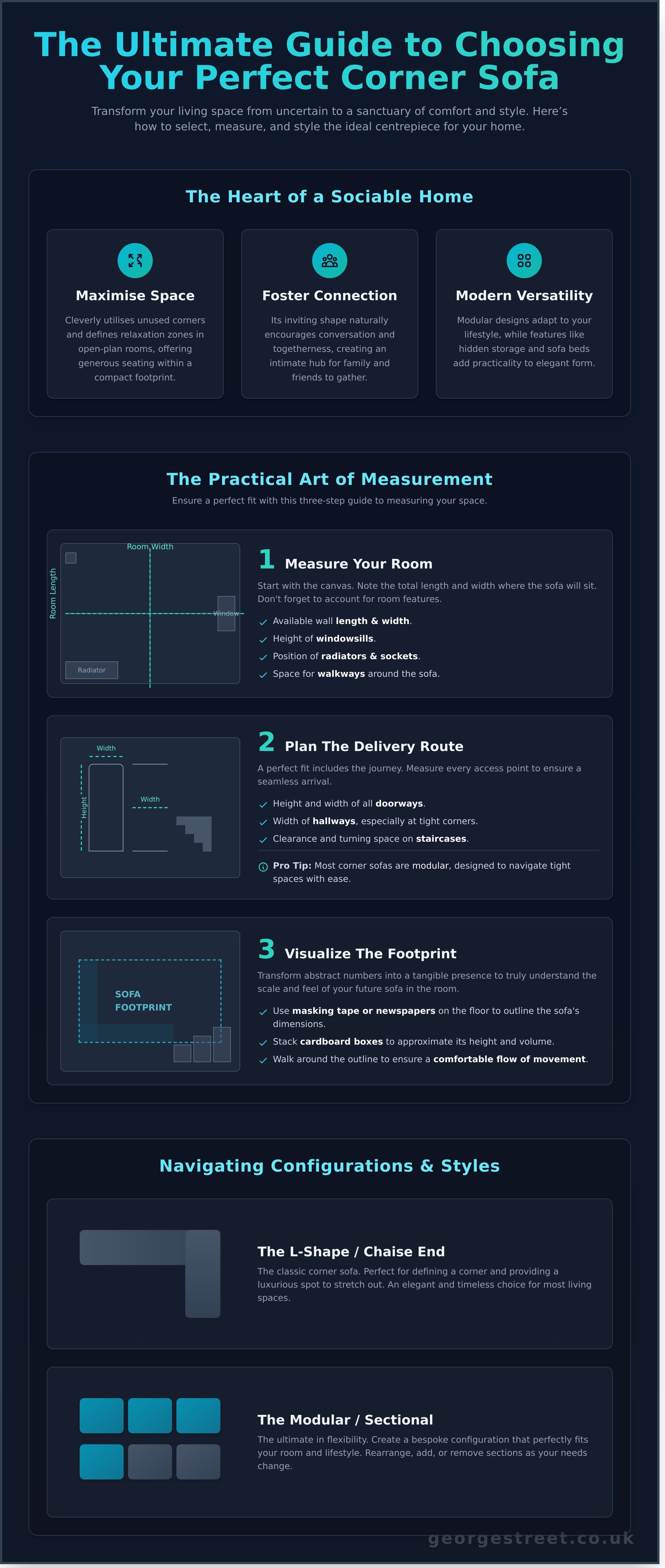 Corner sofa infographic - visual guide