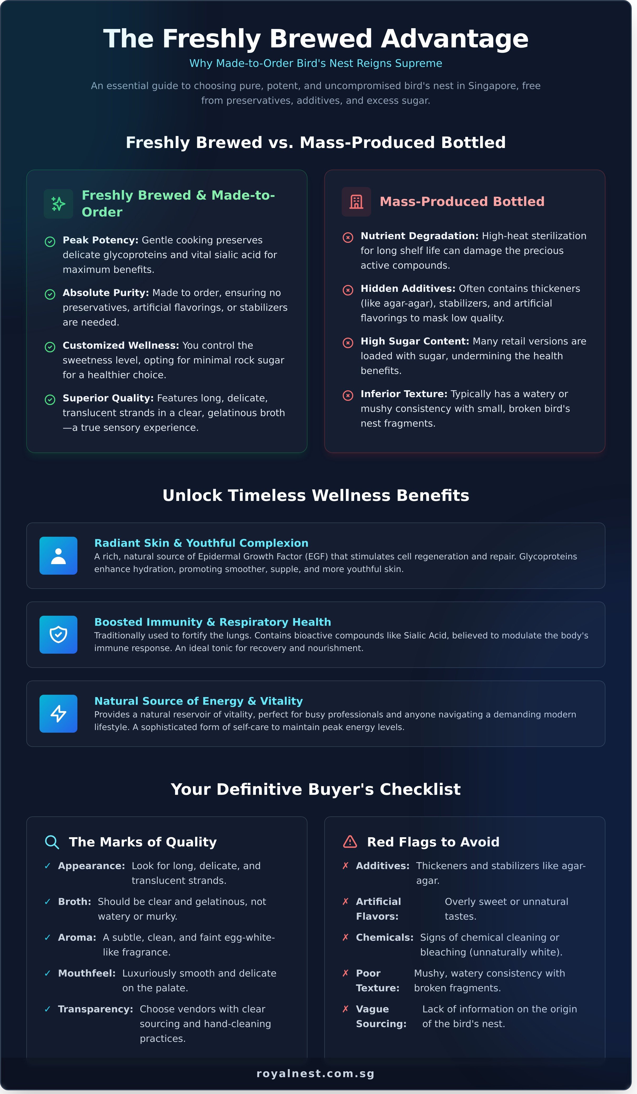 Freshly brewed bird's nest infographic - visual guide