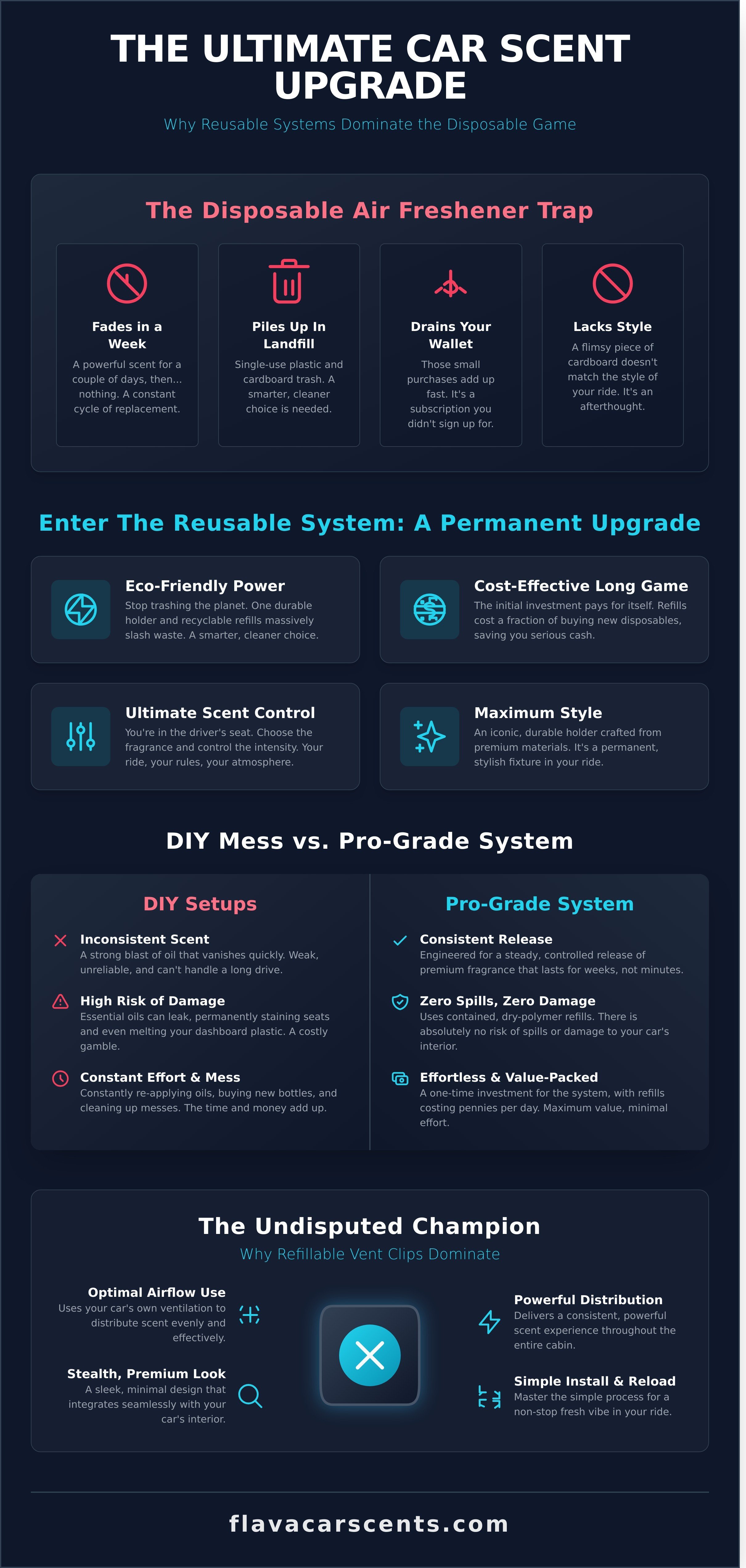 Reusable car air freshener infographic - visual guide
