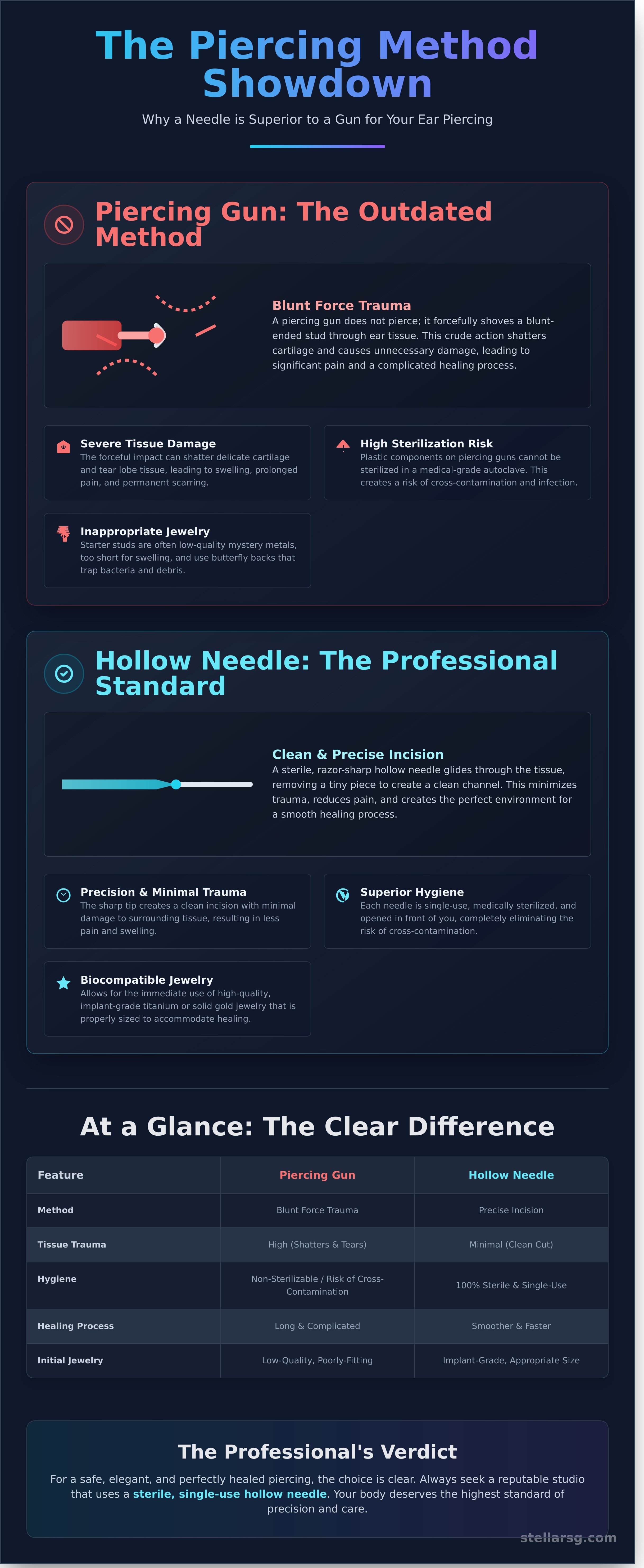 Ear piercing singapore infographic - visual guide