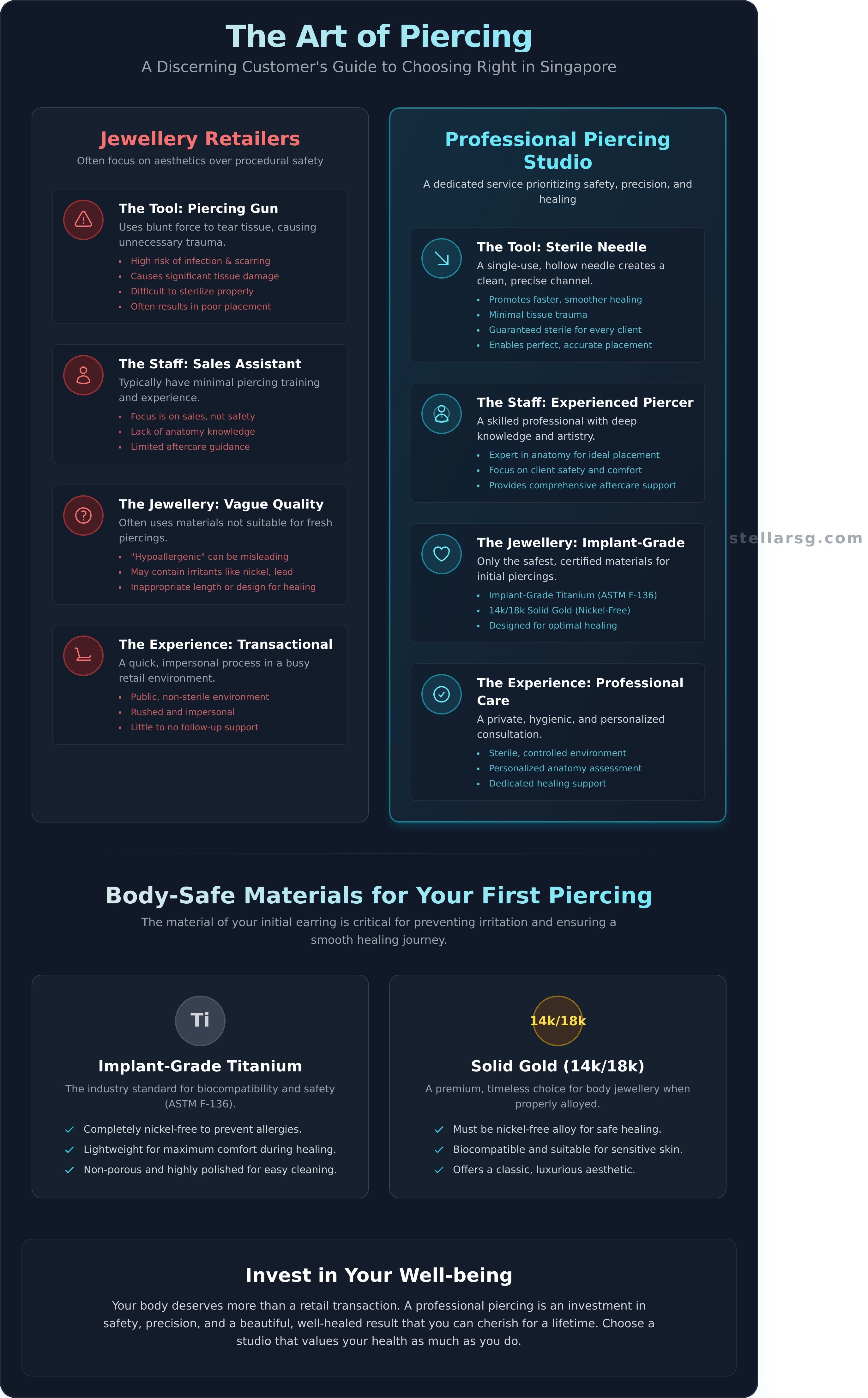 By invite only infographic - visual guide