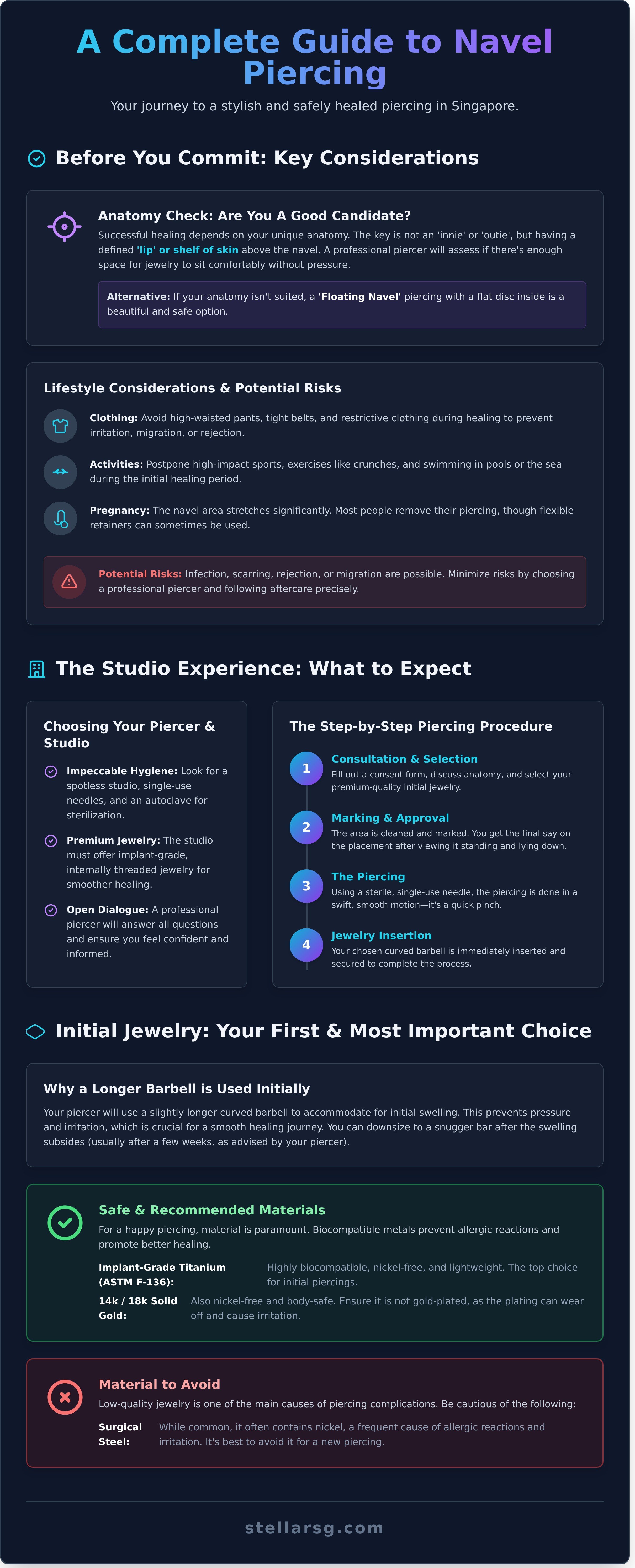 Navel piercing singapore infographic - visual guide
