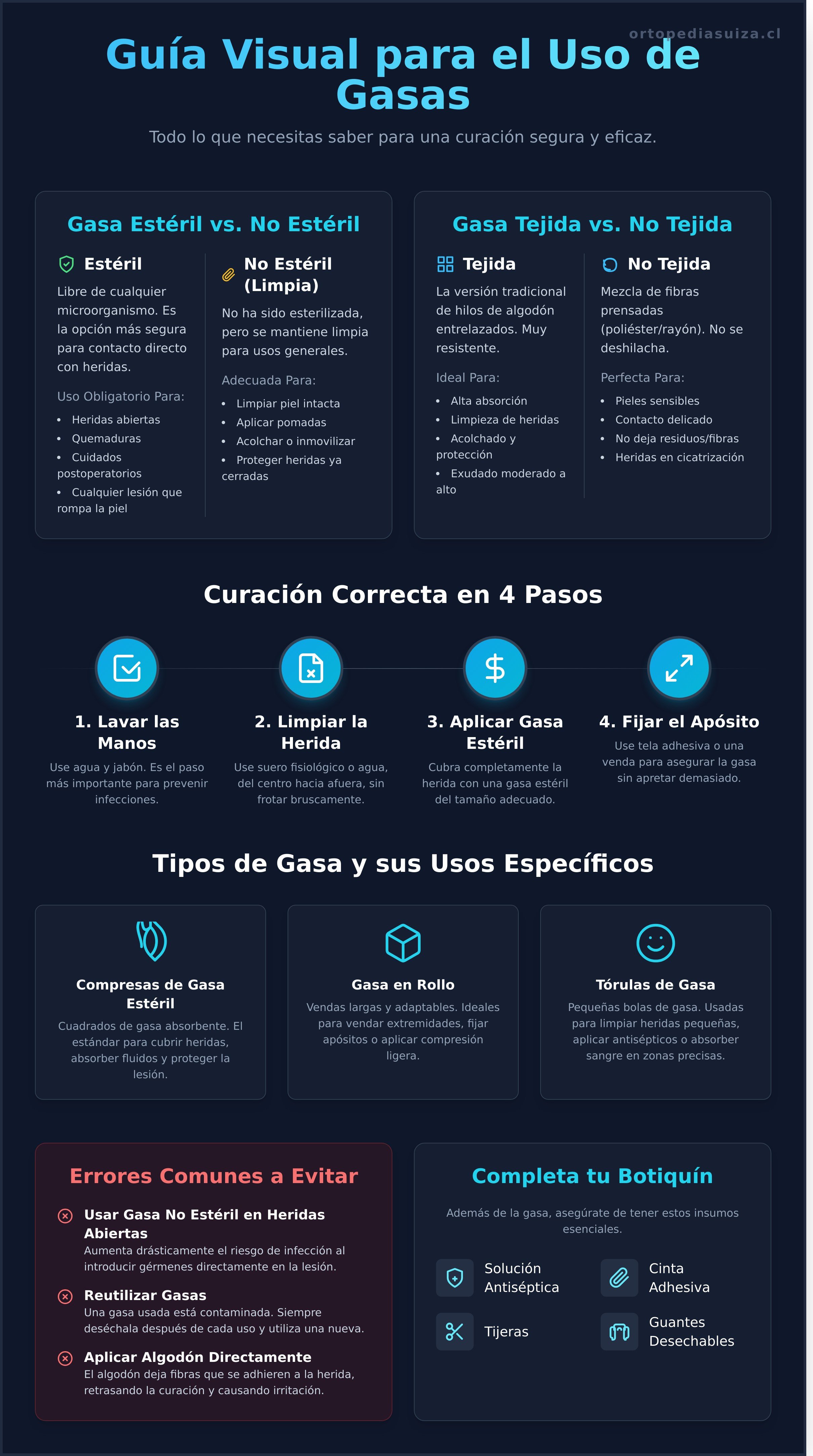 Gasa infographic - visual guide