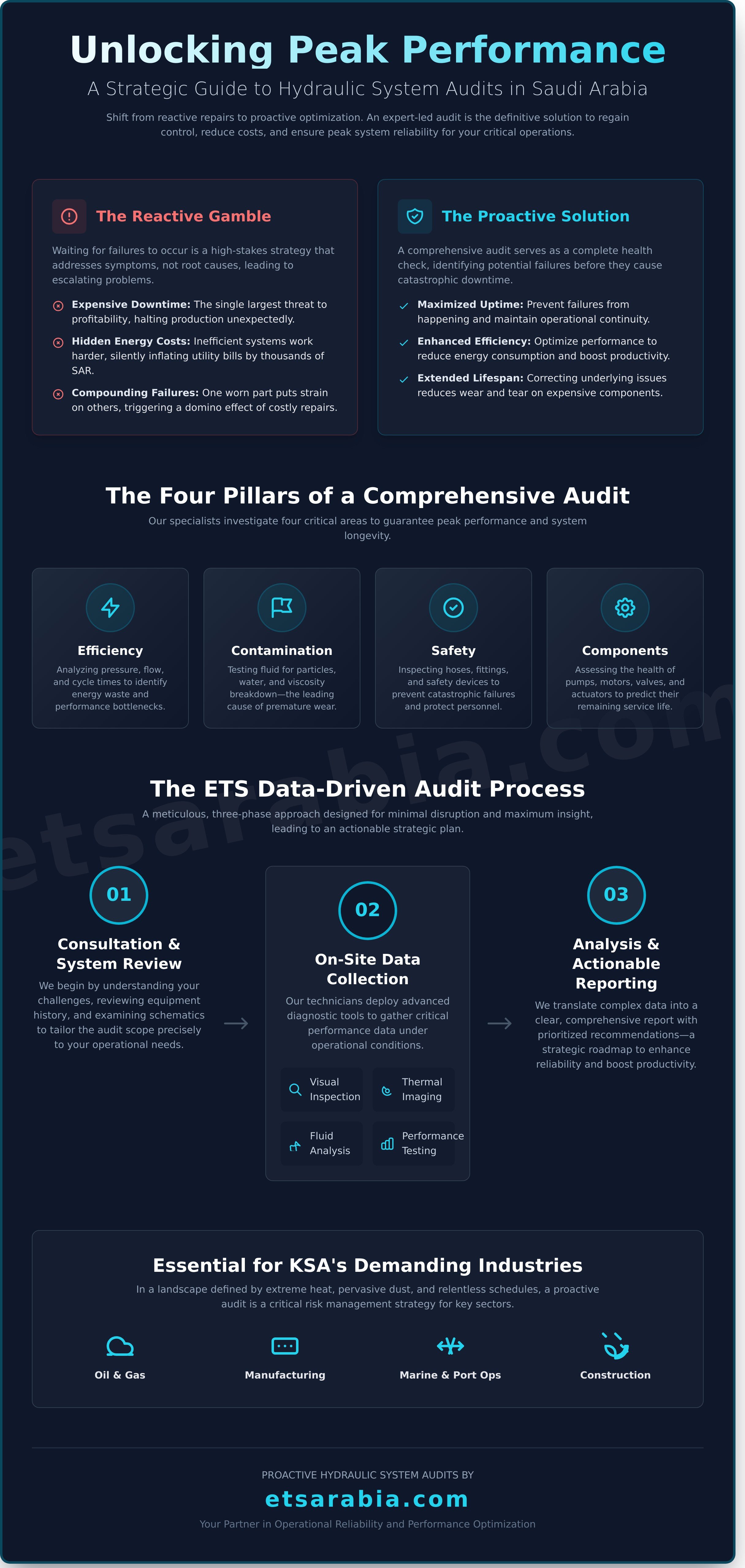 Hydraulic system audit saudi arabia