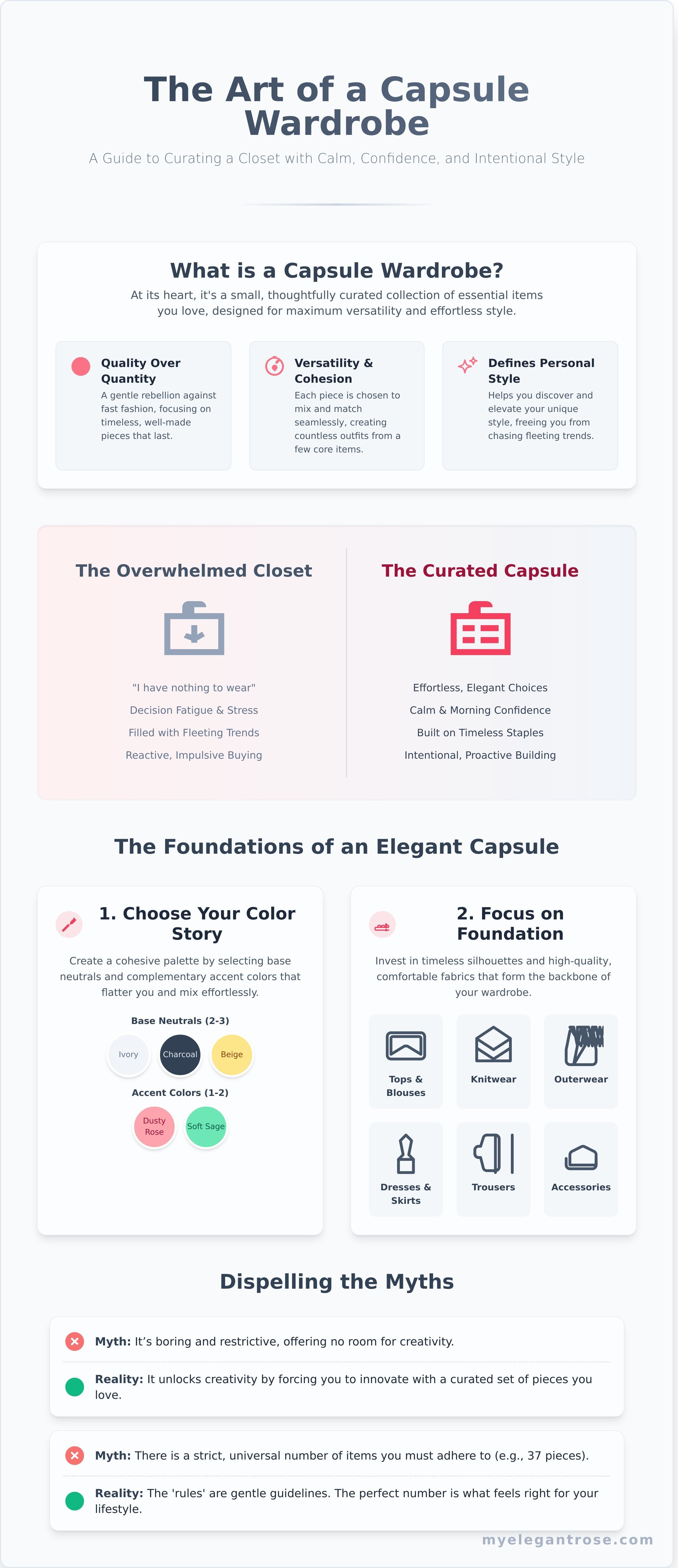 What is a capsule wardrobe infographic - visual guide