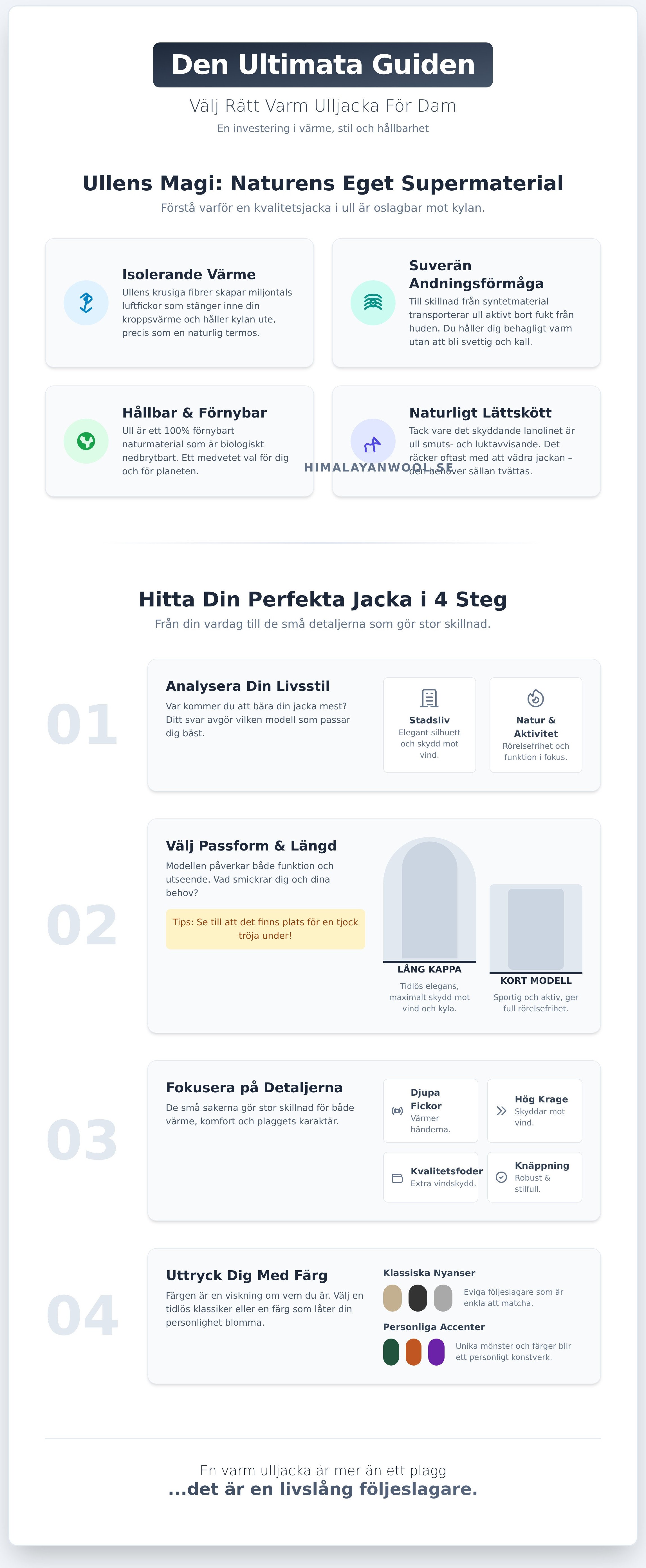 Varm ulljacka dam infographic - visual guide