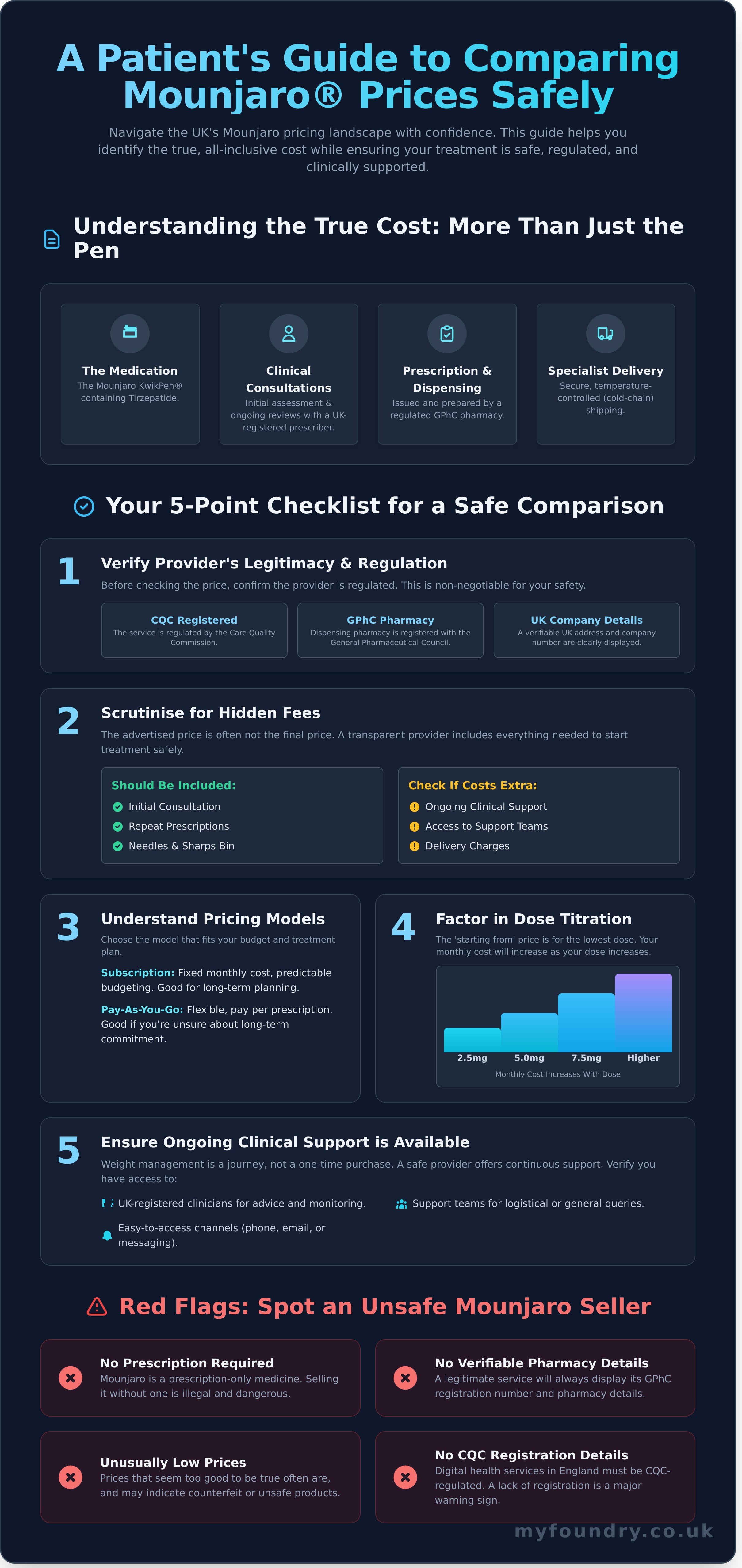Mounjaro price comparison uk infographic - visual guide