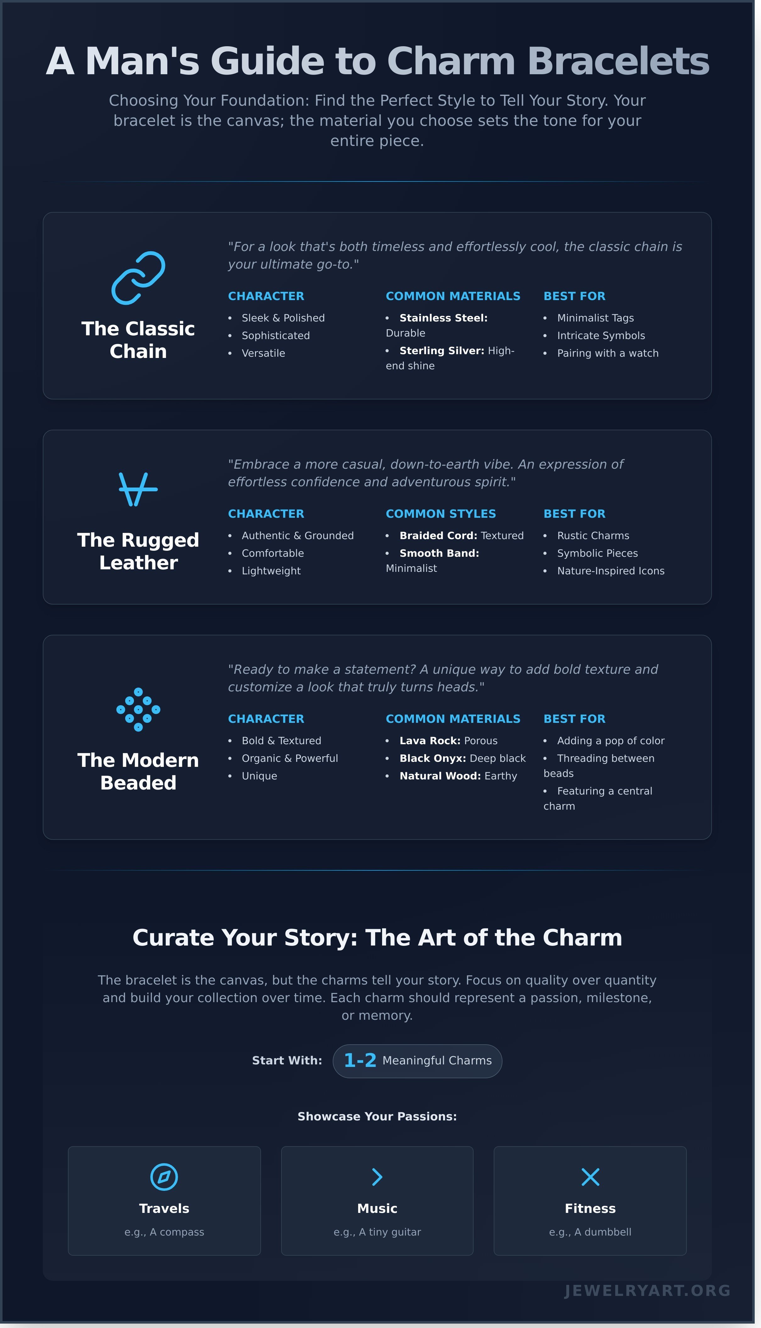 Charm bracelets for men infographic - visual guide