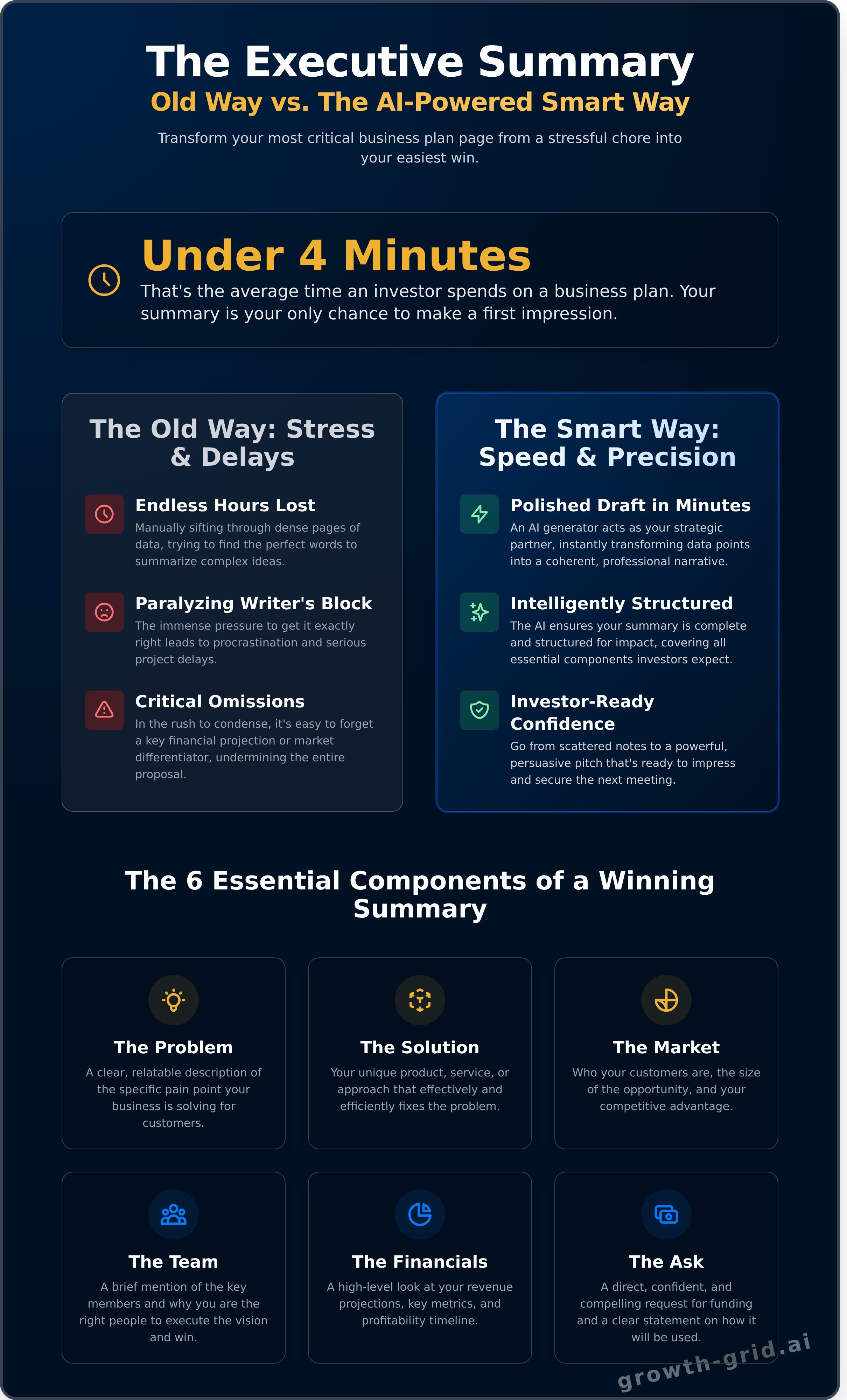 Business plan executive summary ai generator
