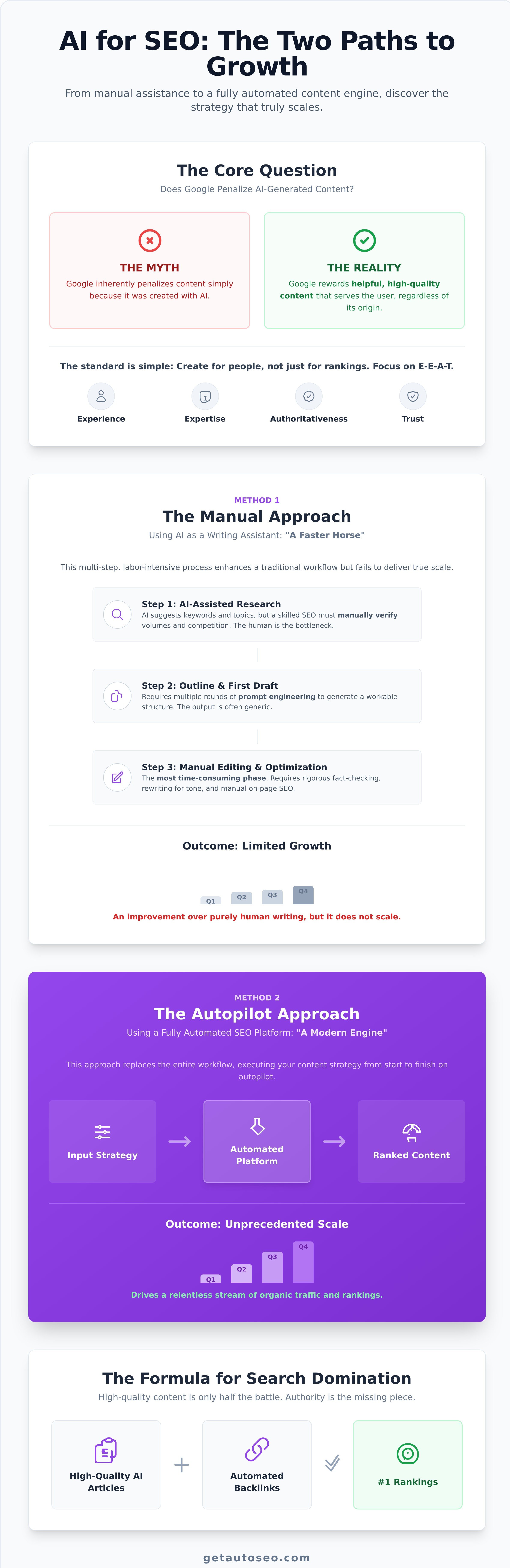 Ai generated articles for seo