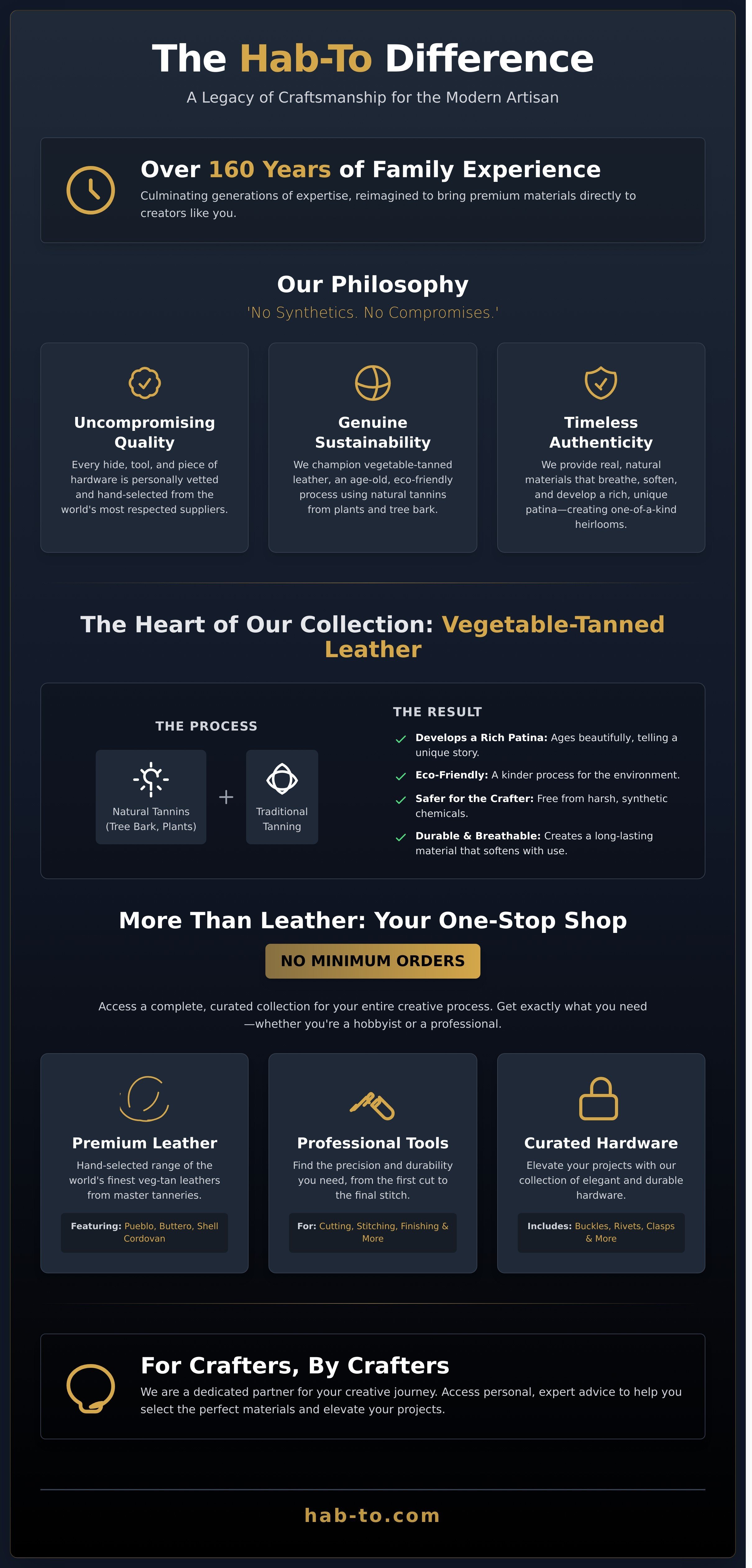 Habto leather House infographic - visual guide