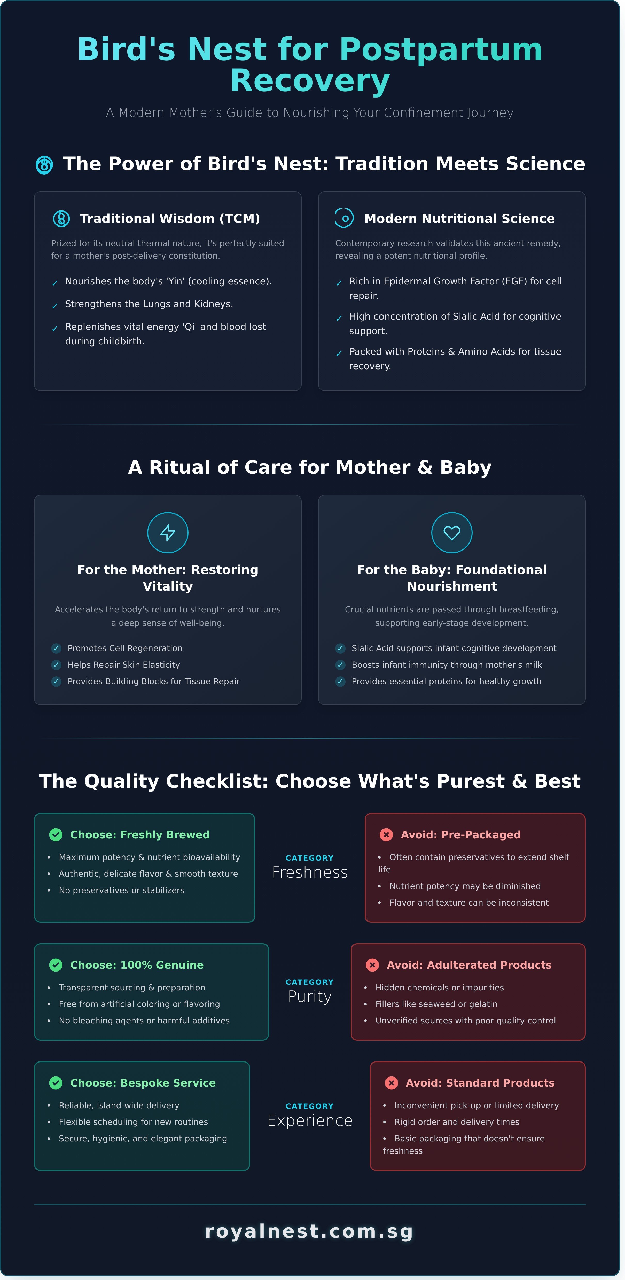 Confinement food delivery singapore bird's nest infographic - visual guide