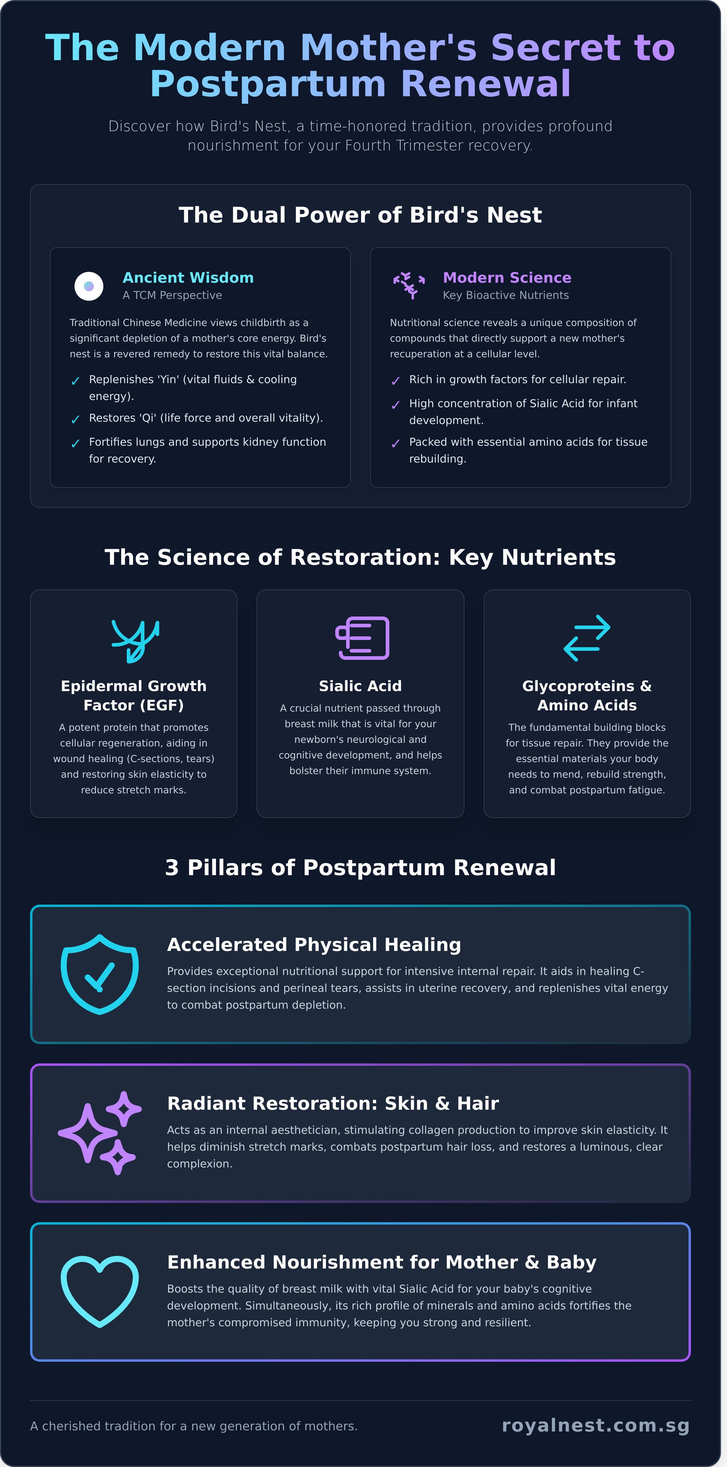 Postpartum bird's nest soup singapore infographic - visual guide
