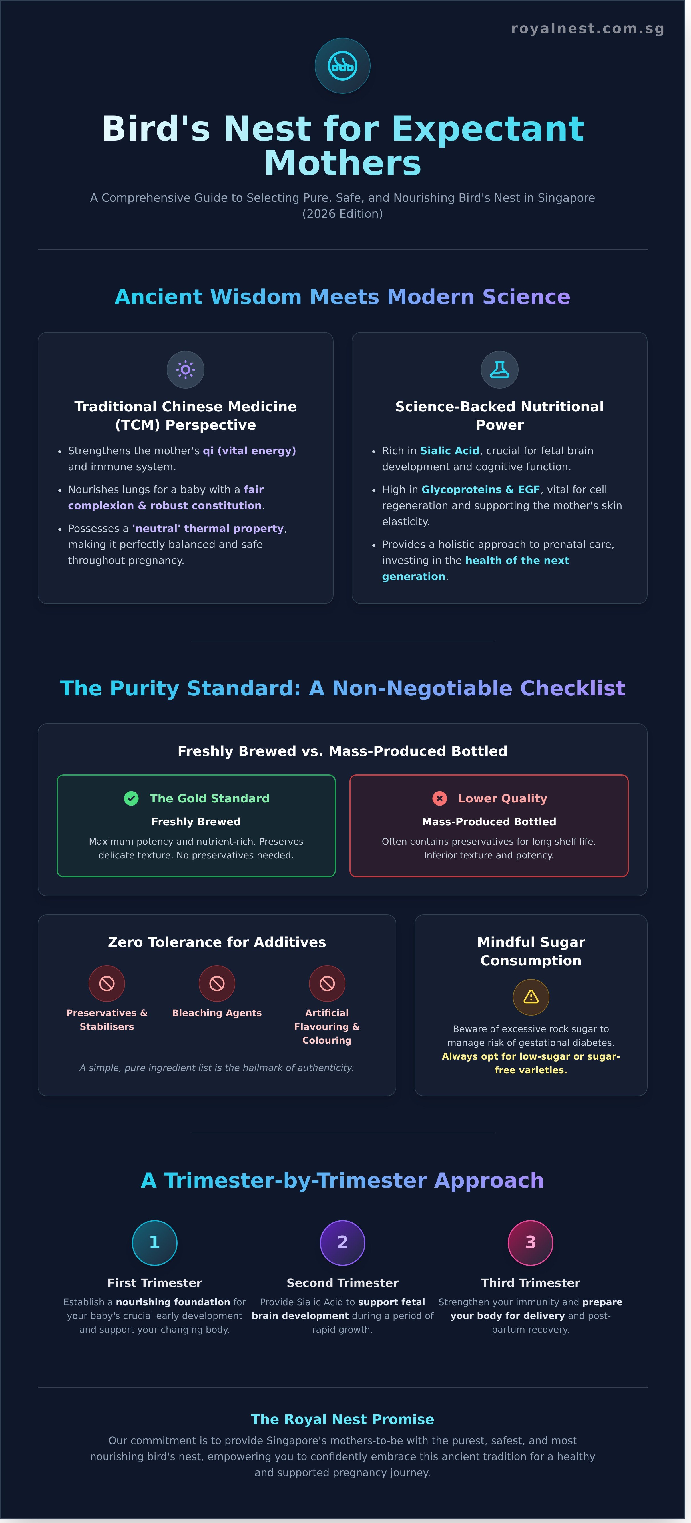 Best bird's nest for pregnant ladies sg infographic - visual guide