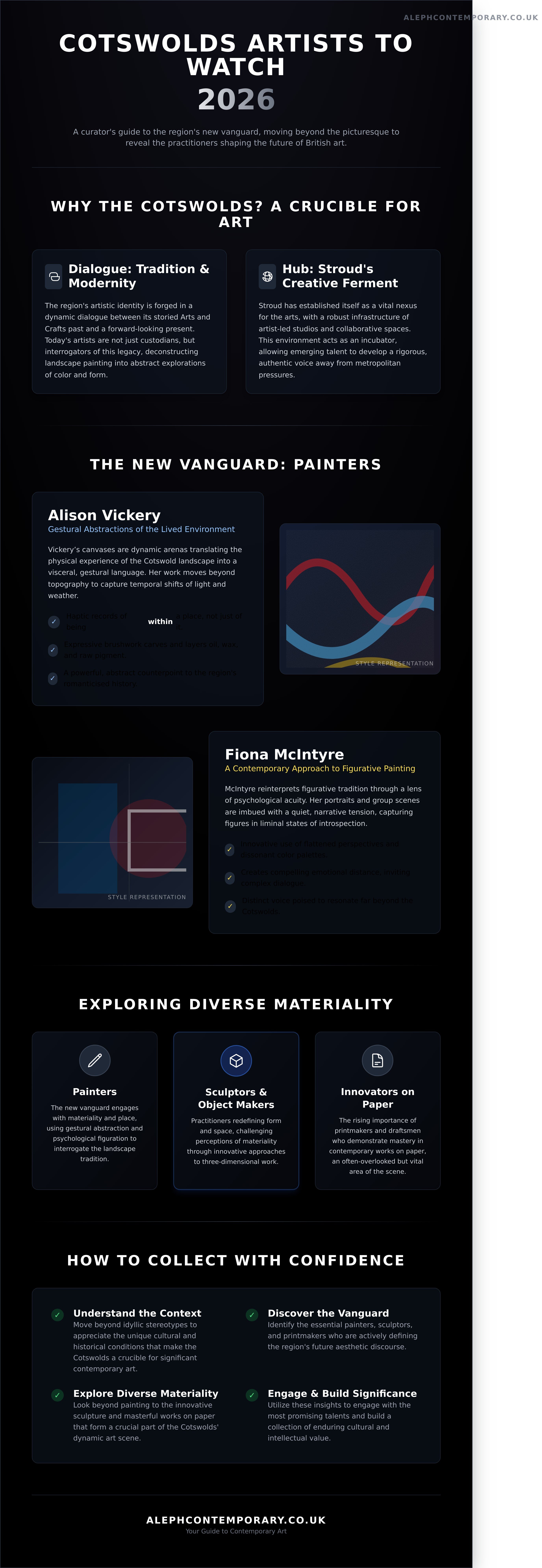 Cotswolds artists to watch 2026 infographic - visual guide