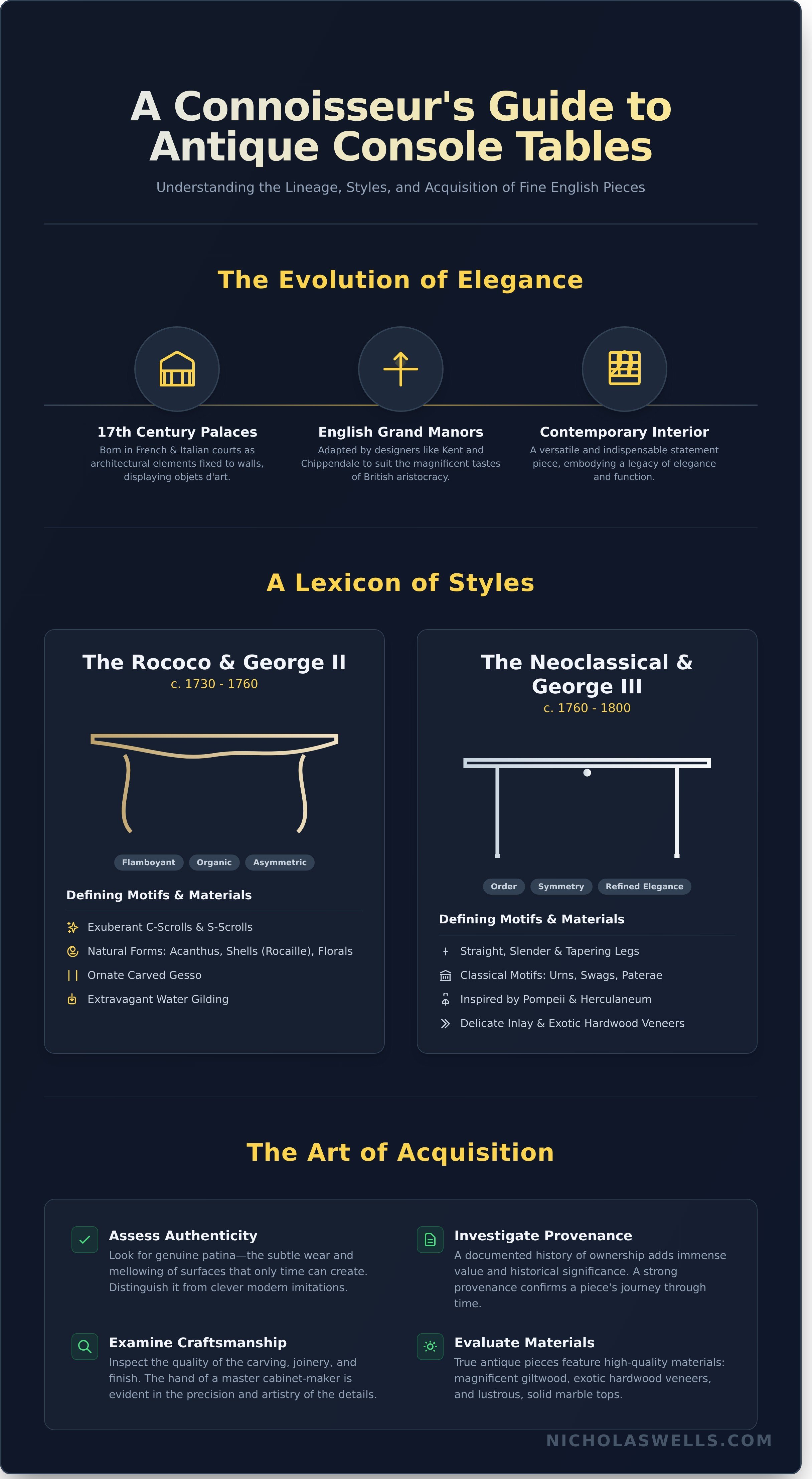 Antique console tables London infographic - visual guide