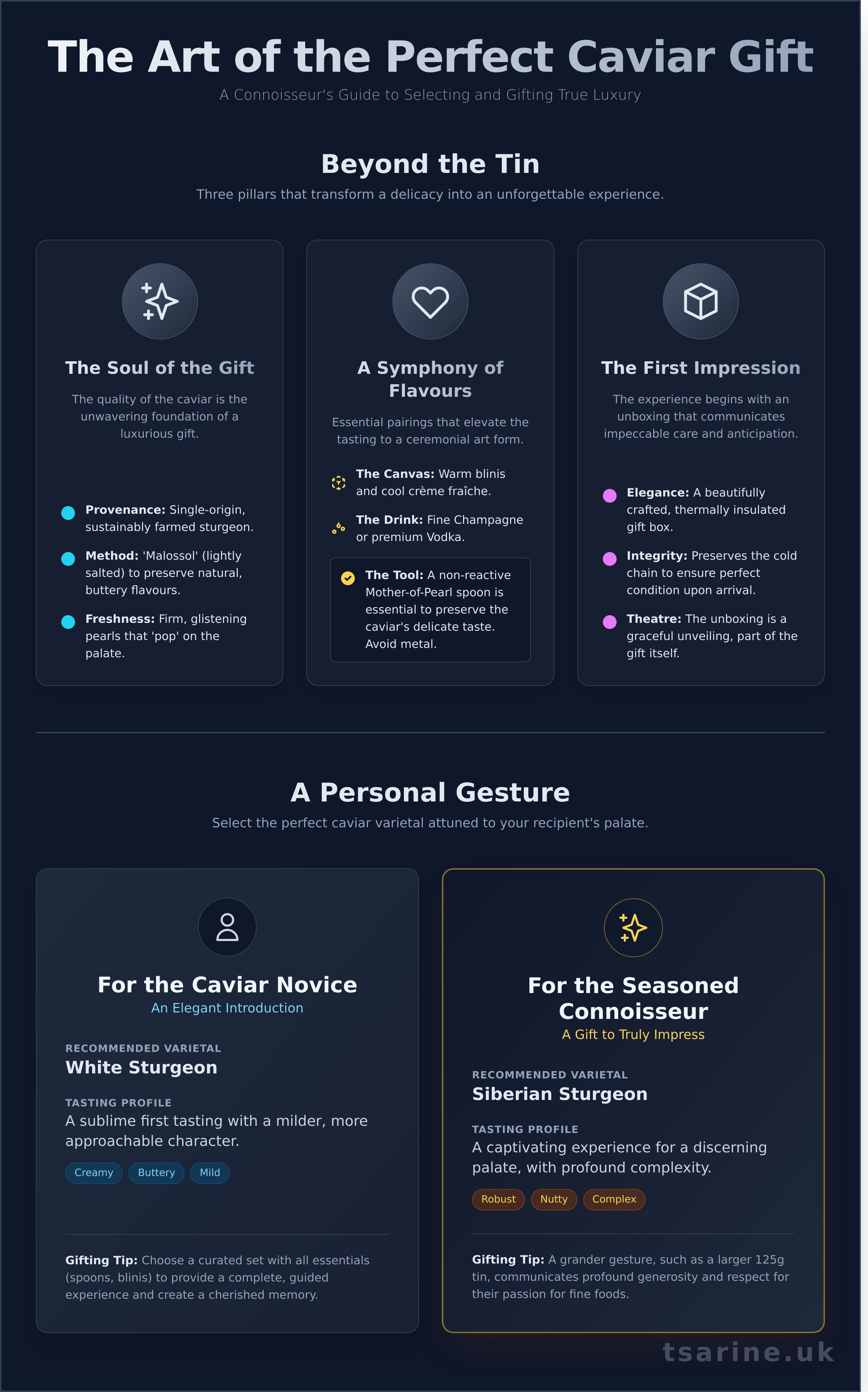 Luxury caviar gift sets infographic - visual guide