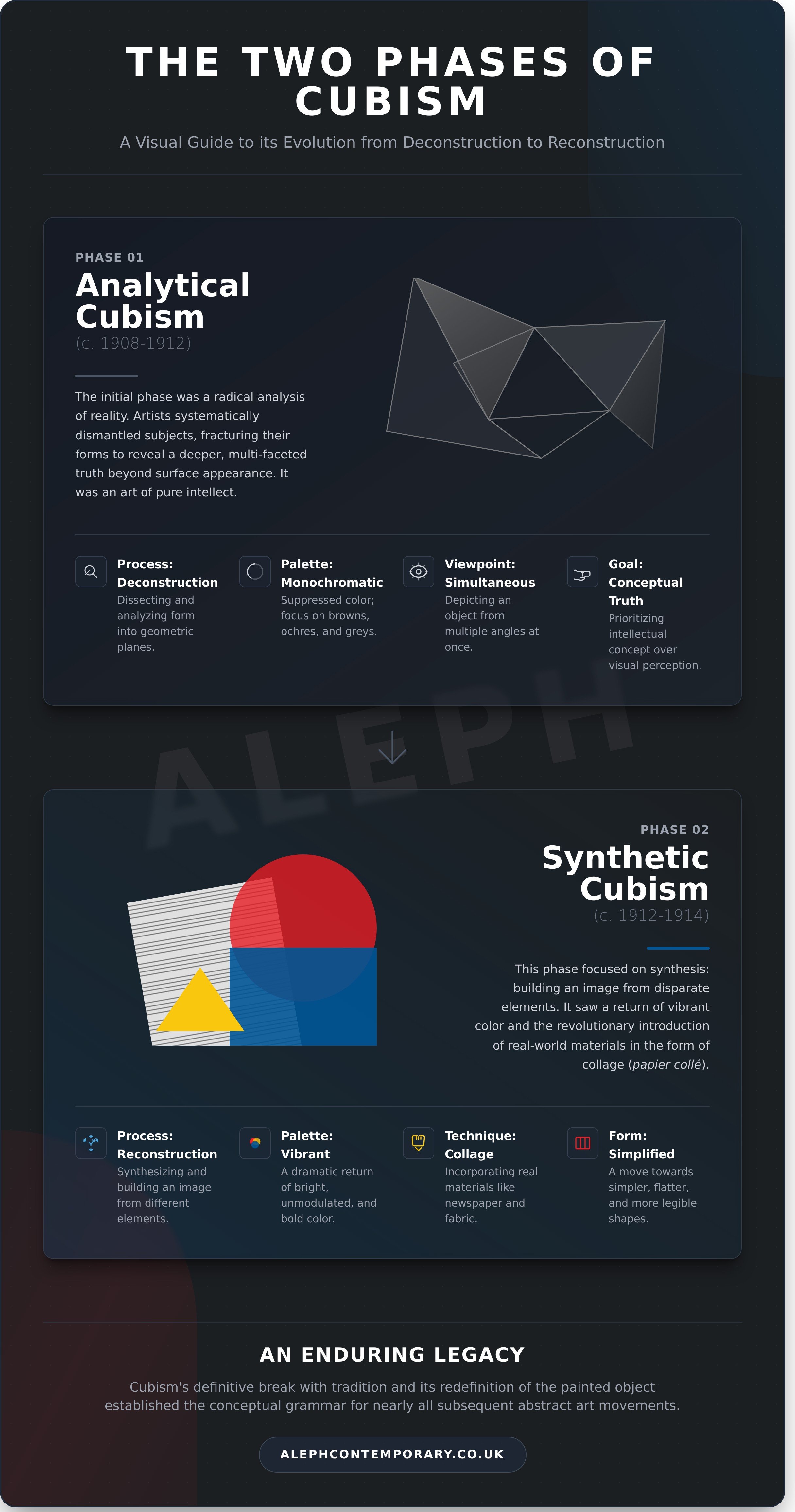 Cubism infographic - visual guide
