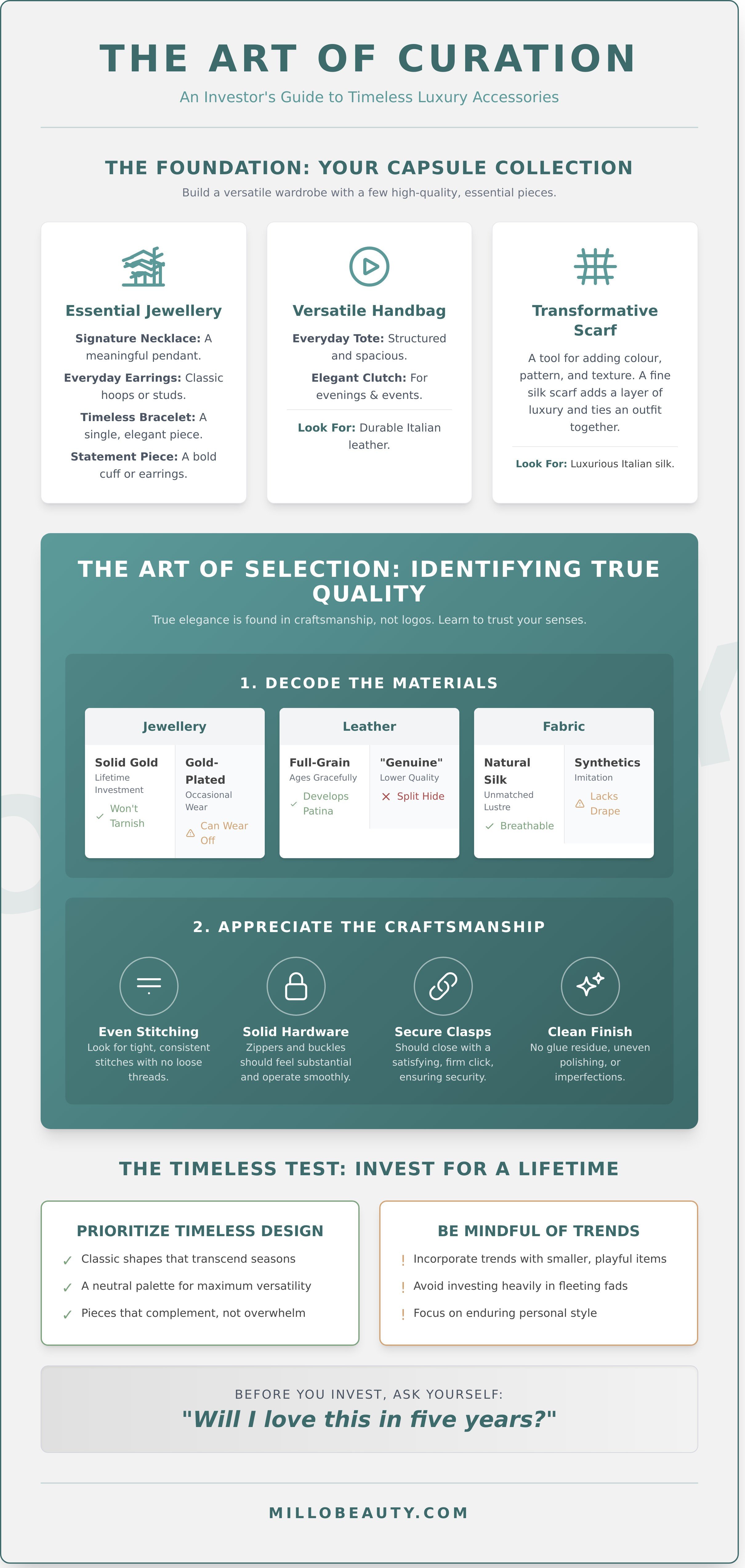 Accessories infographic - visual guide