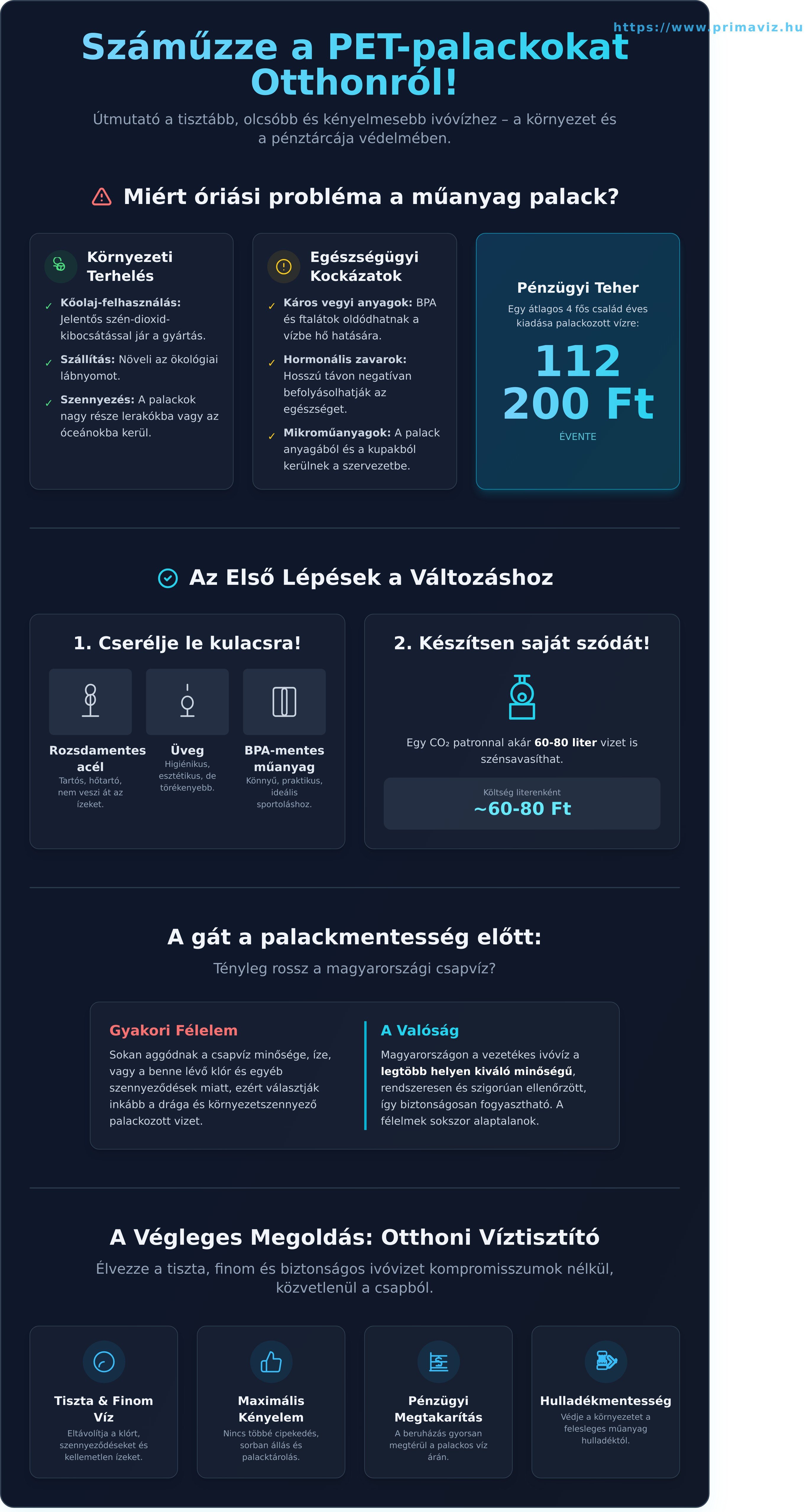 Műanyag palack csökkentése otthon