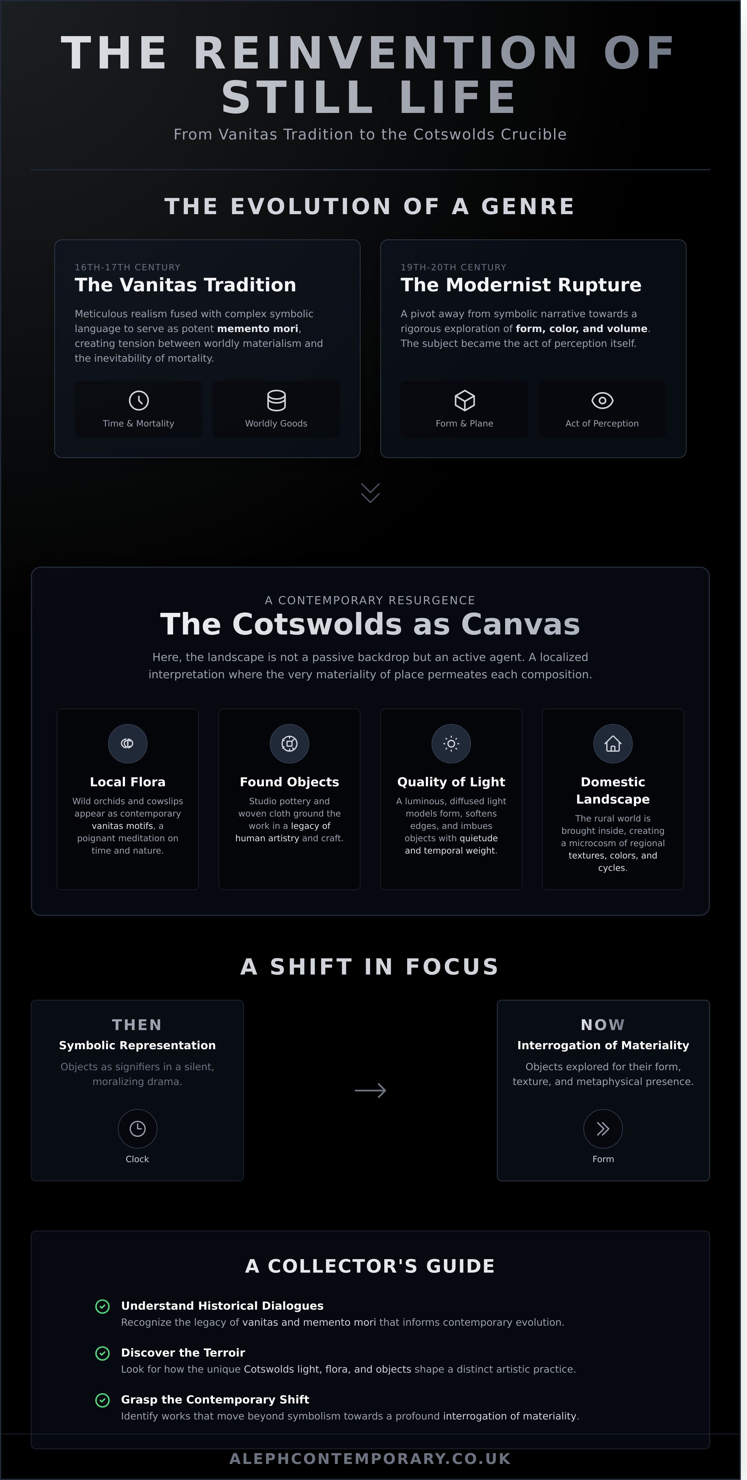 Still life infographic - visual guide