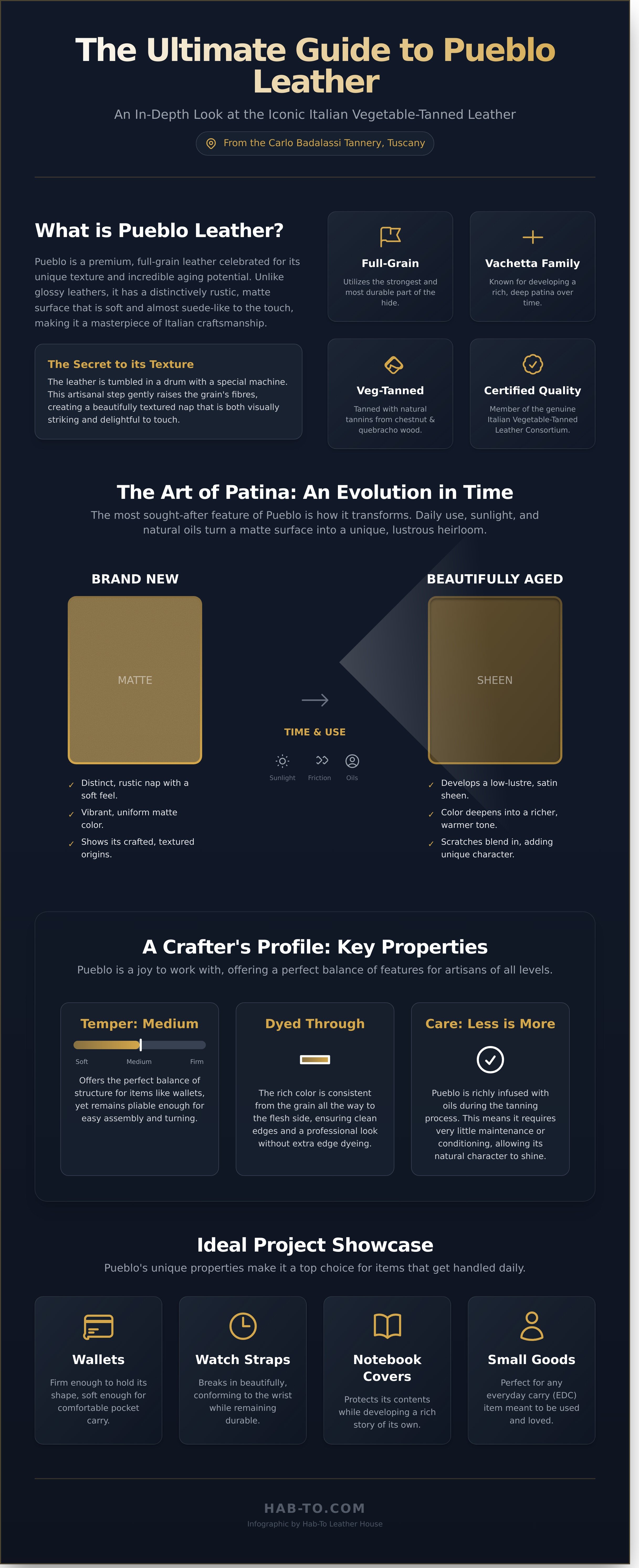 Pueblo leather by Carlo Badalassi Tannery Tuscanny infographic - visual guide