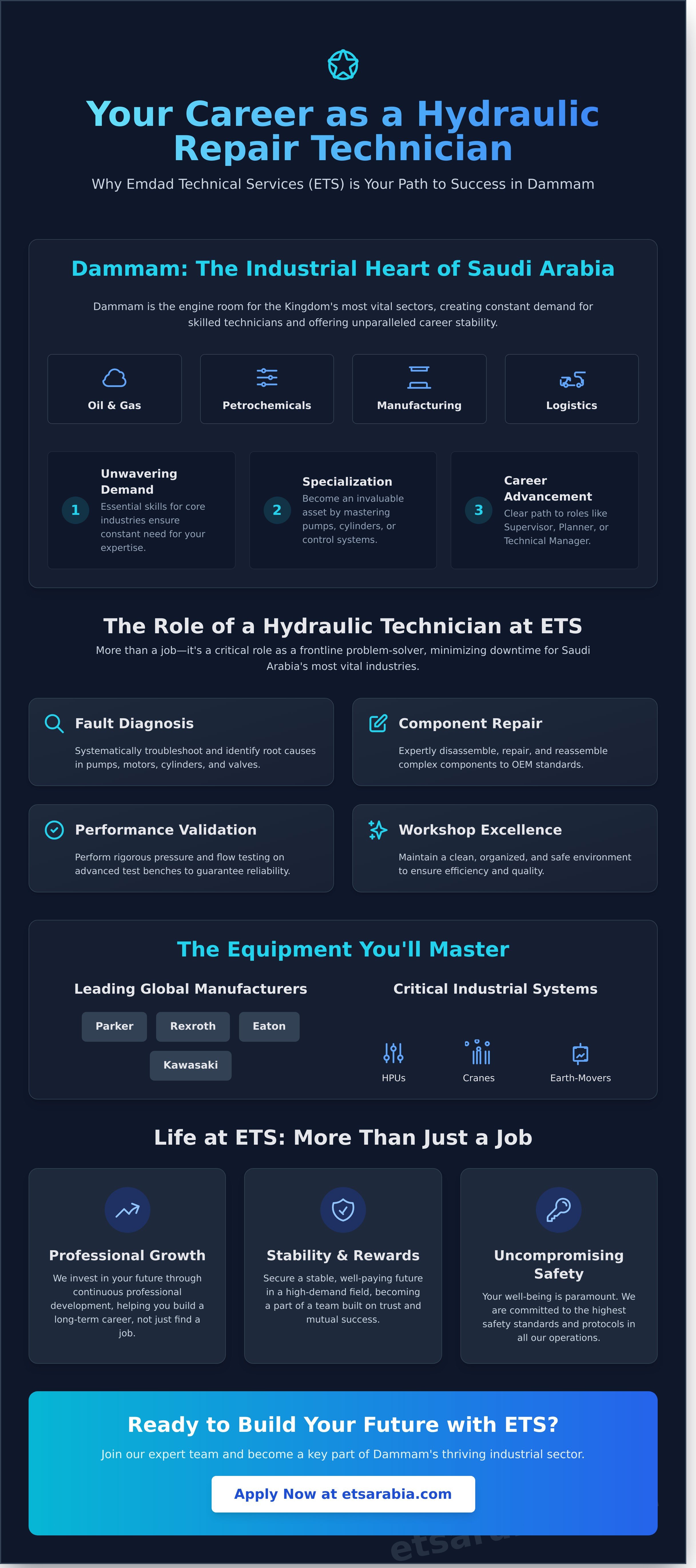 Hydraulic repair technician jobs dammam